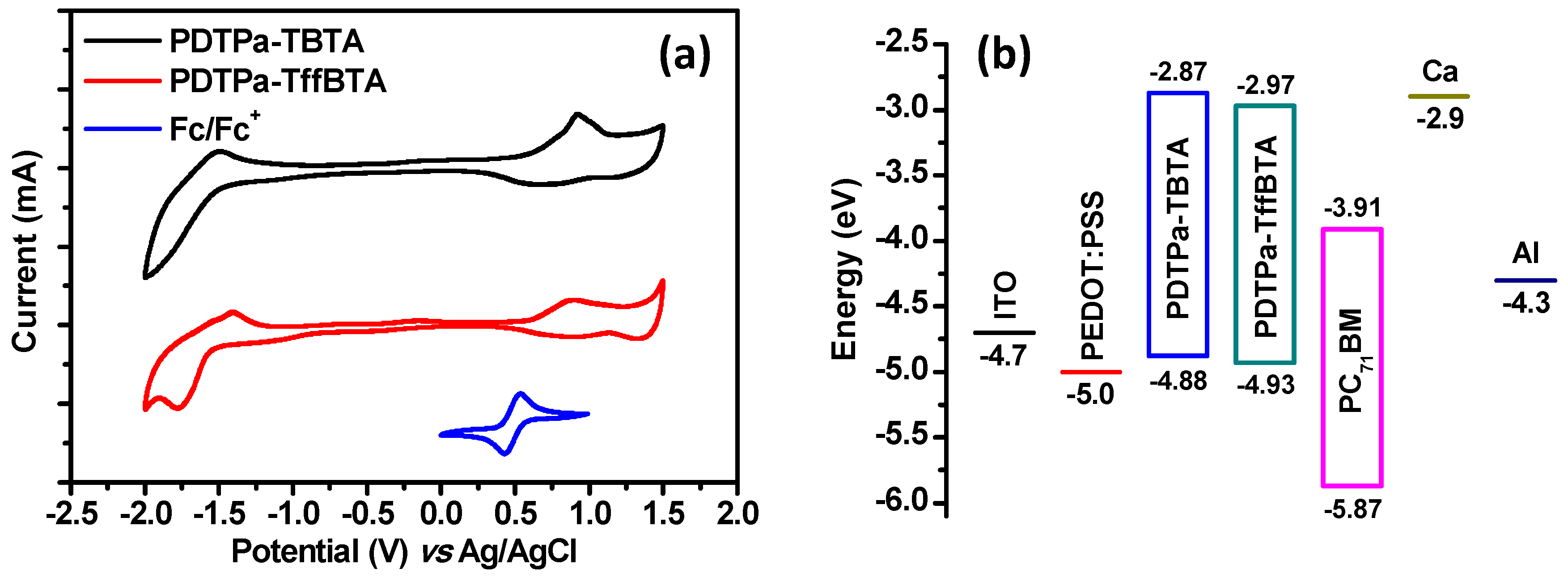Polymers 09 00516 g002