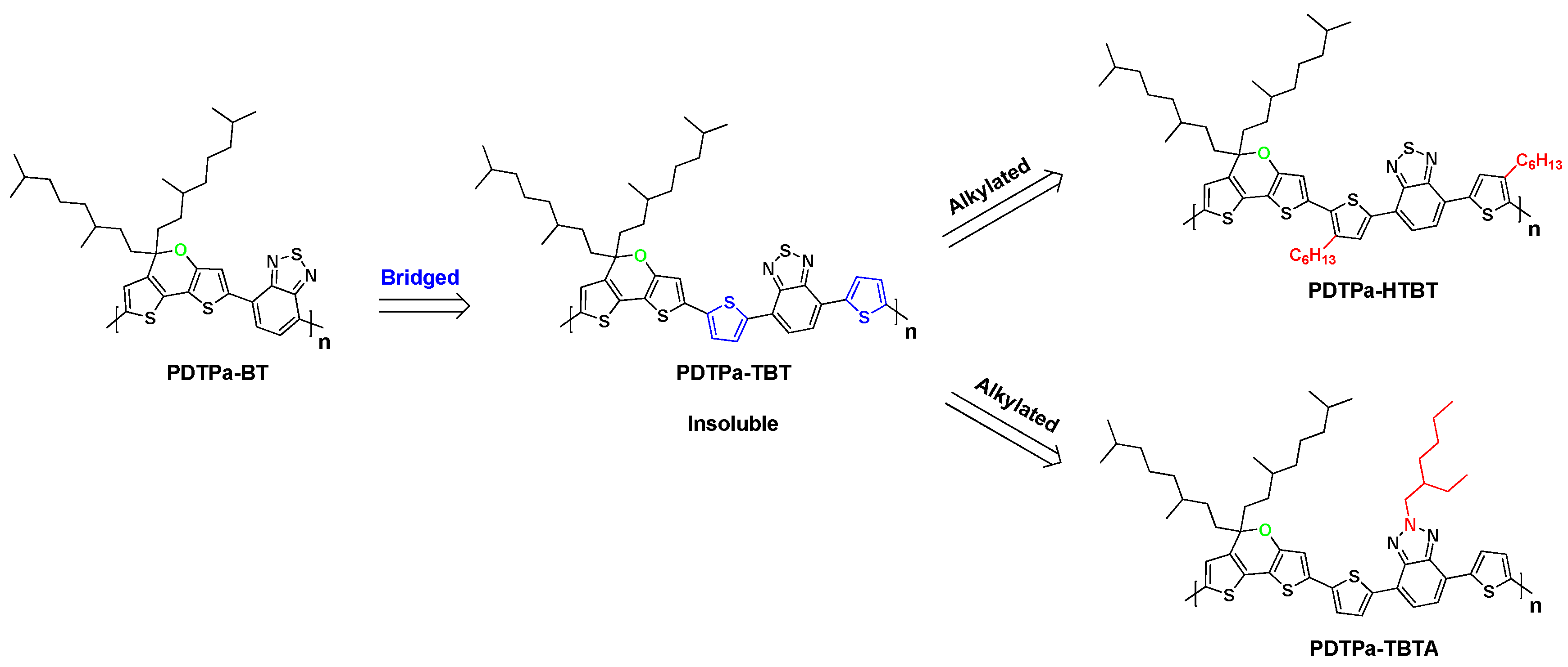 Polymers 09 00516 sch001