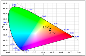 Polymers 09 00518 i001