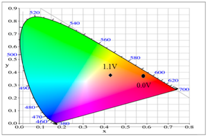 Polymers 09 00518 i002