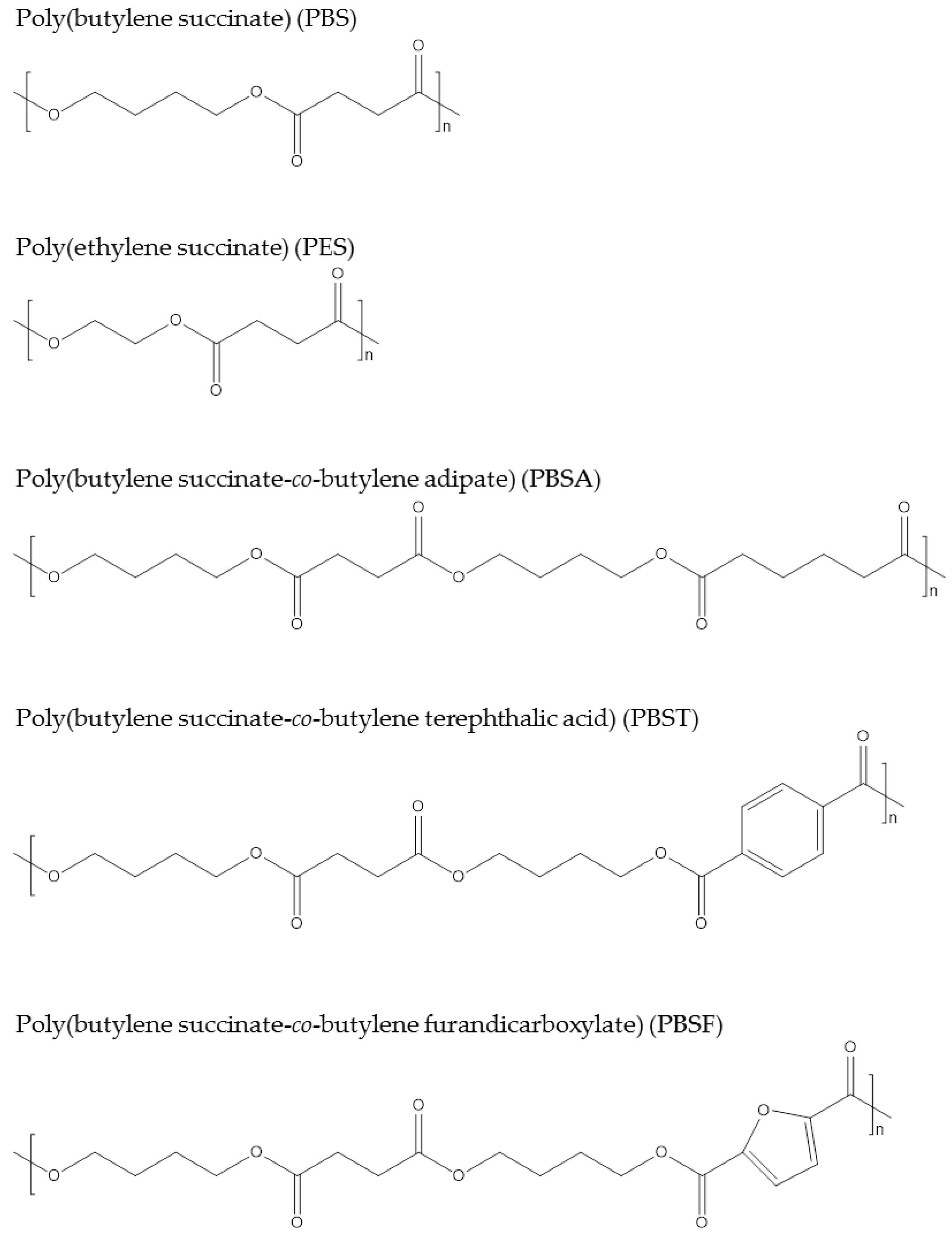Polymers 09 00523 g005