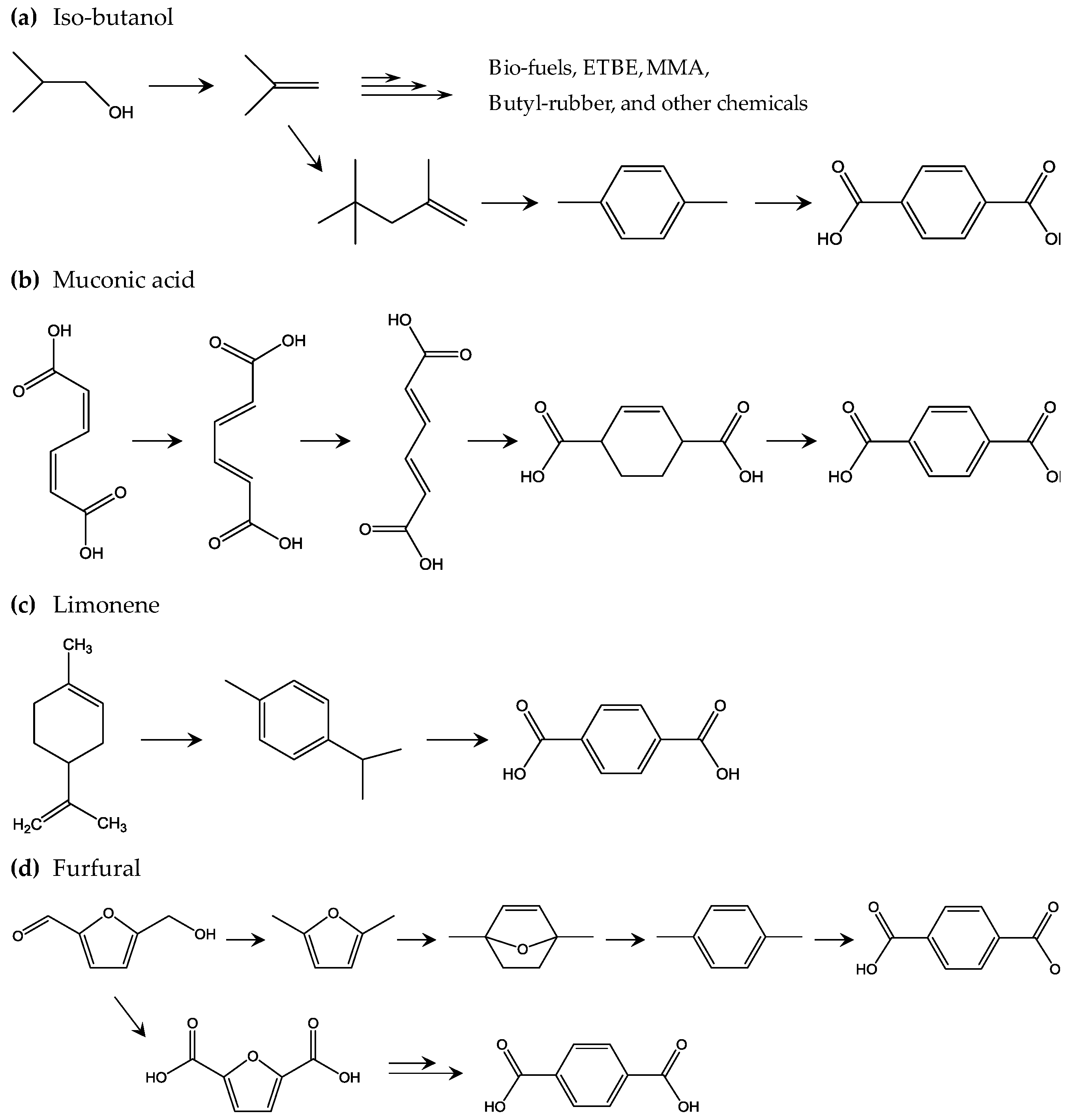 Polymers 09 00523 g006