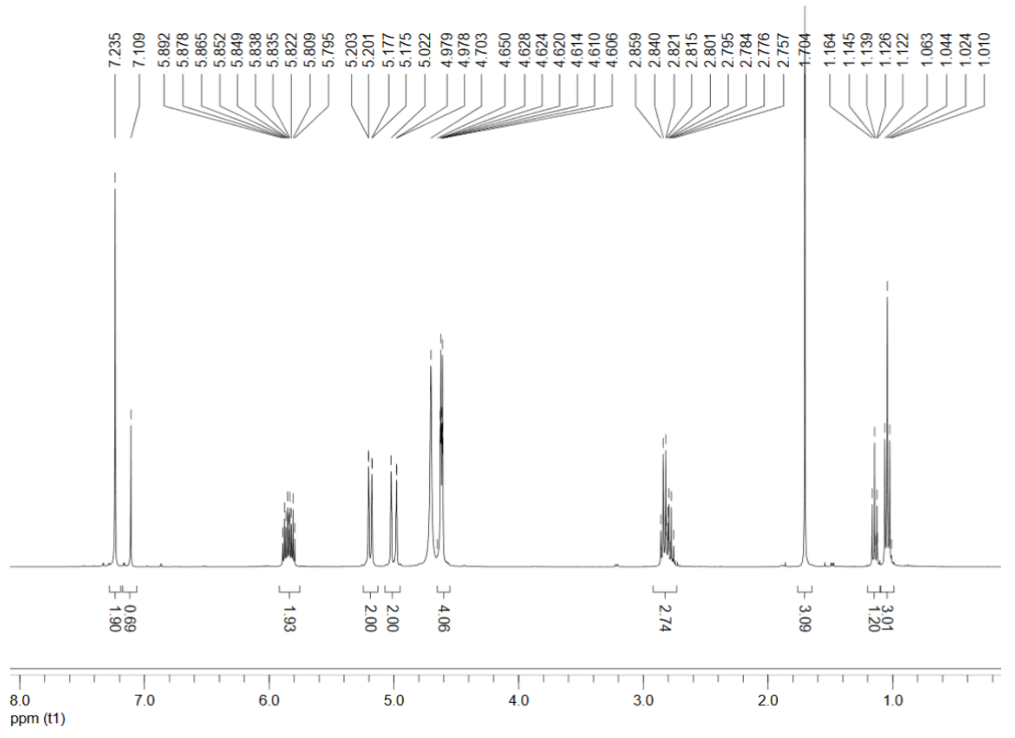 Polymers 09 00526 g002