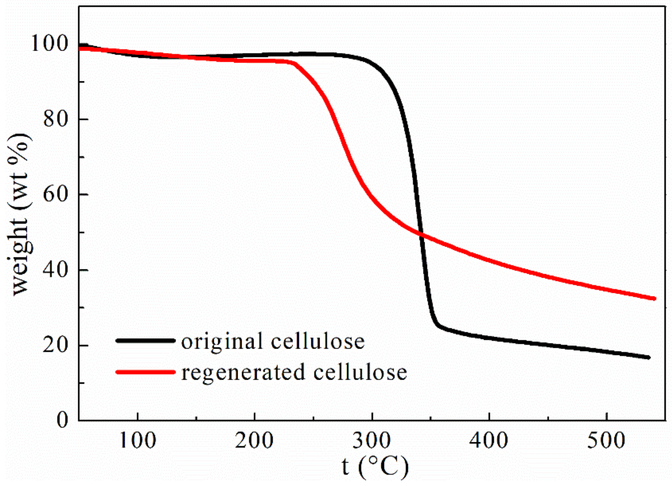 Polymers 09 00526 g007