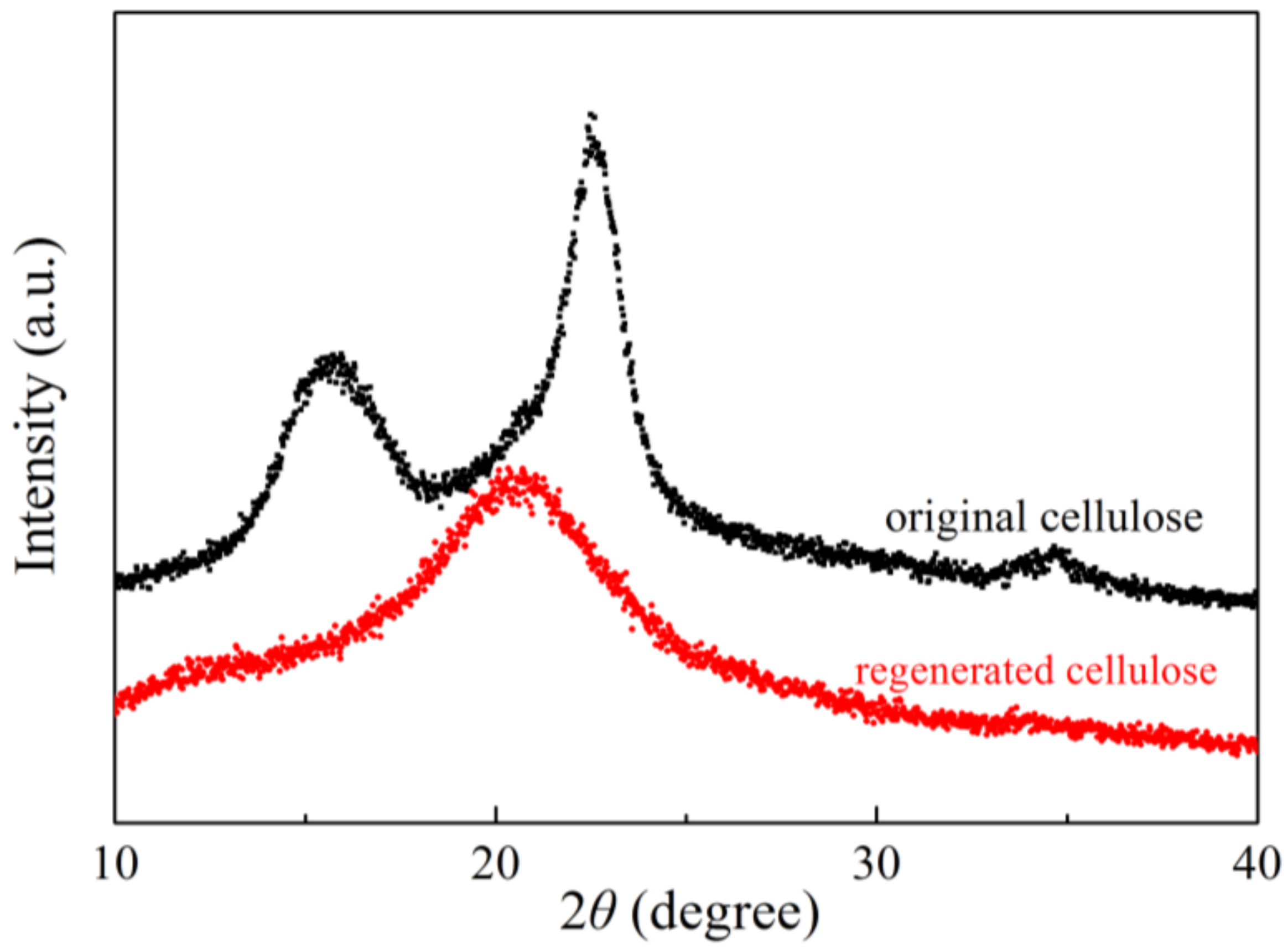 Polymers 09 00526 g008