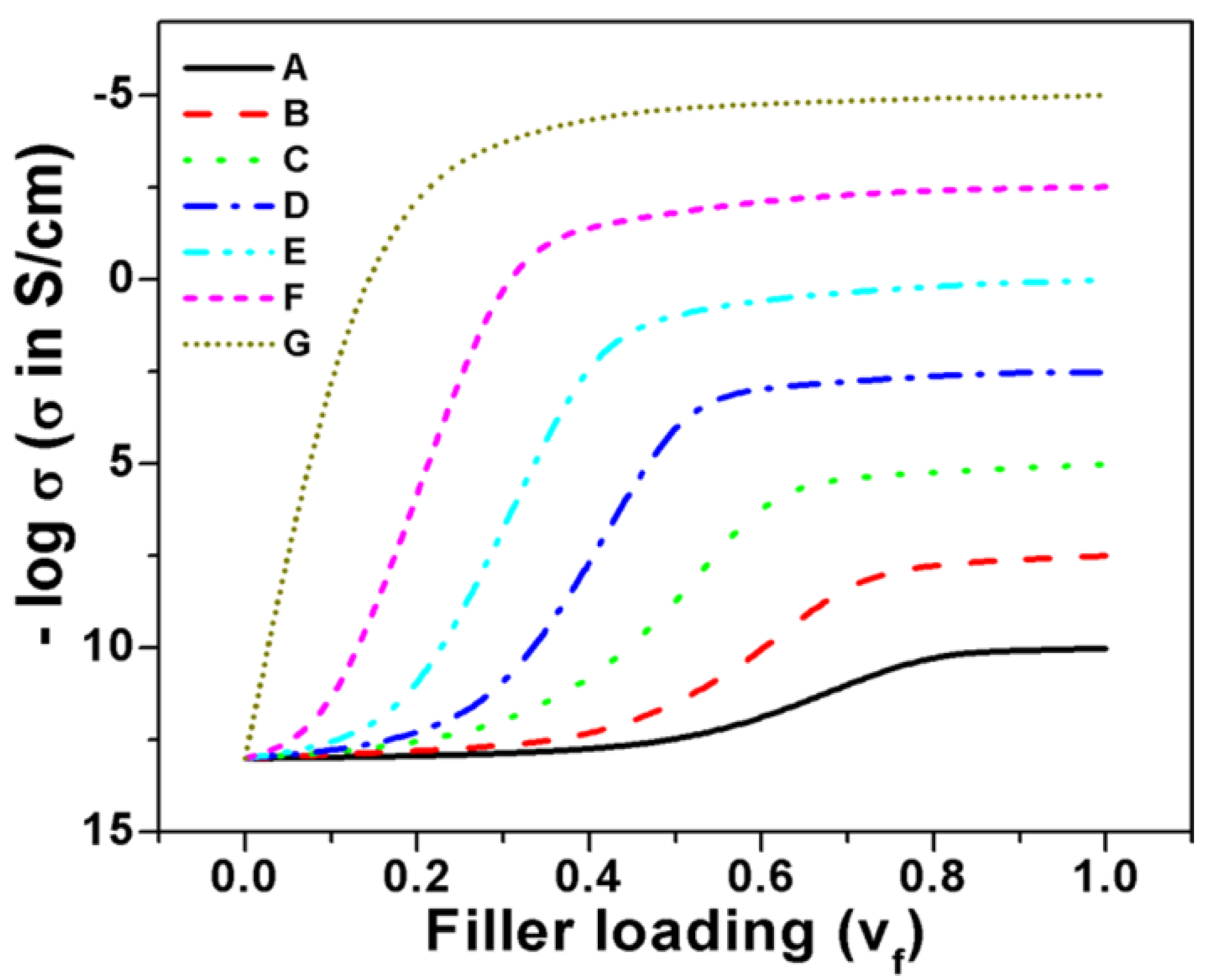 Polymers 09 00527 g001