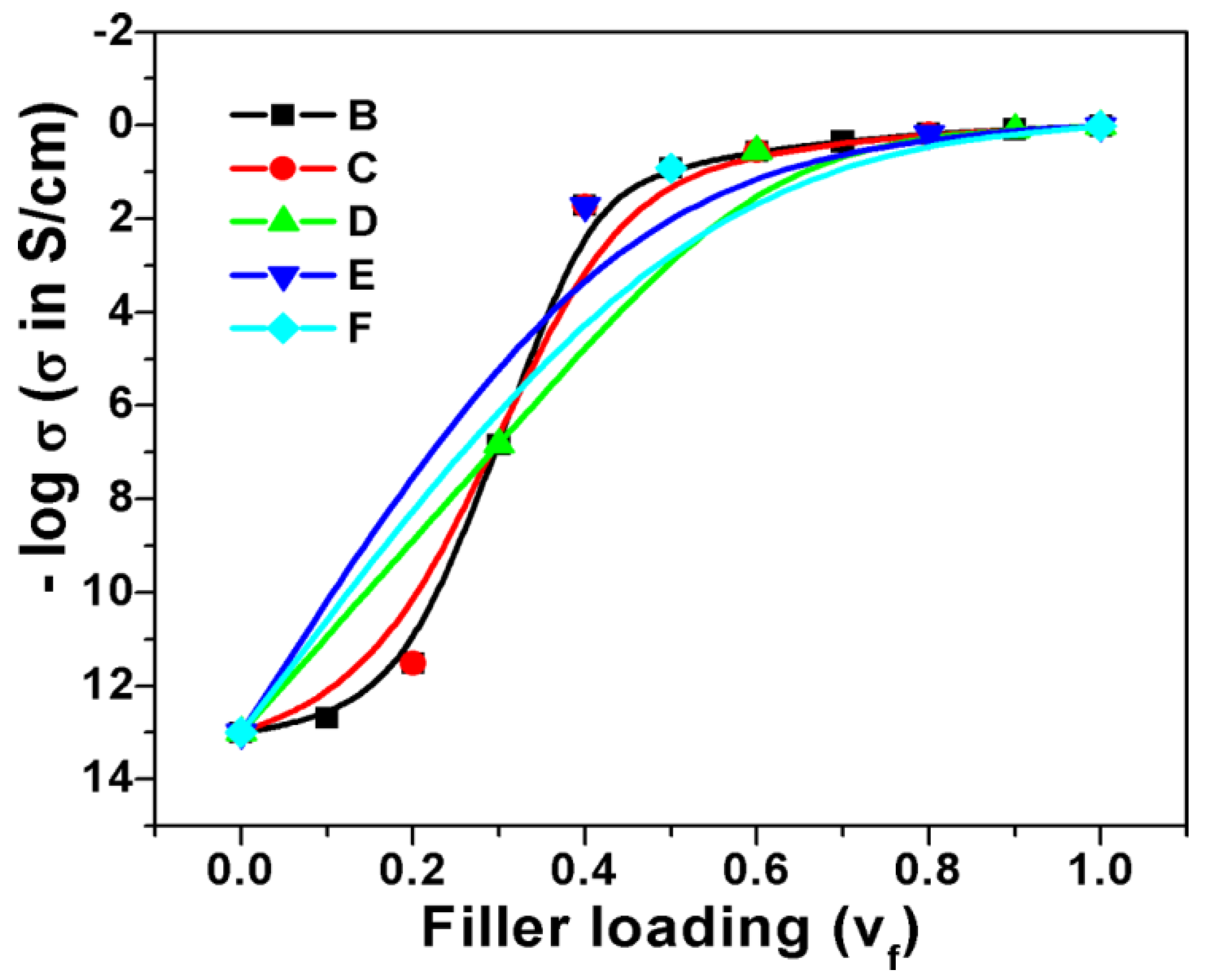 Polymers 09 00527 g003