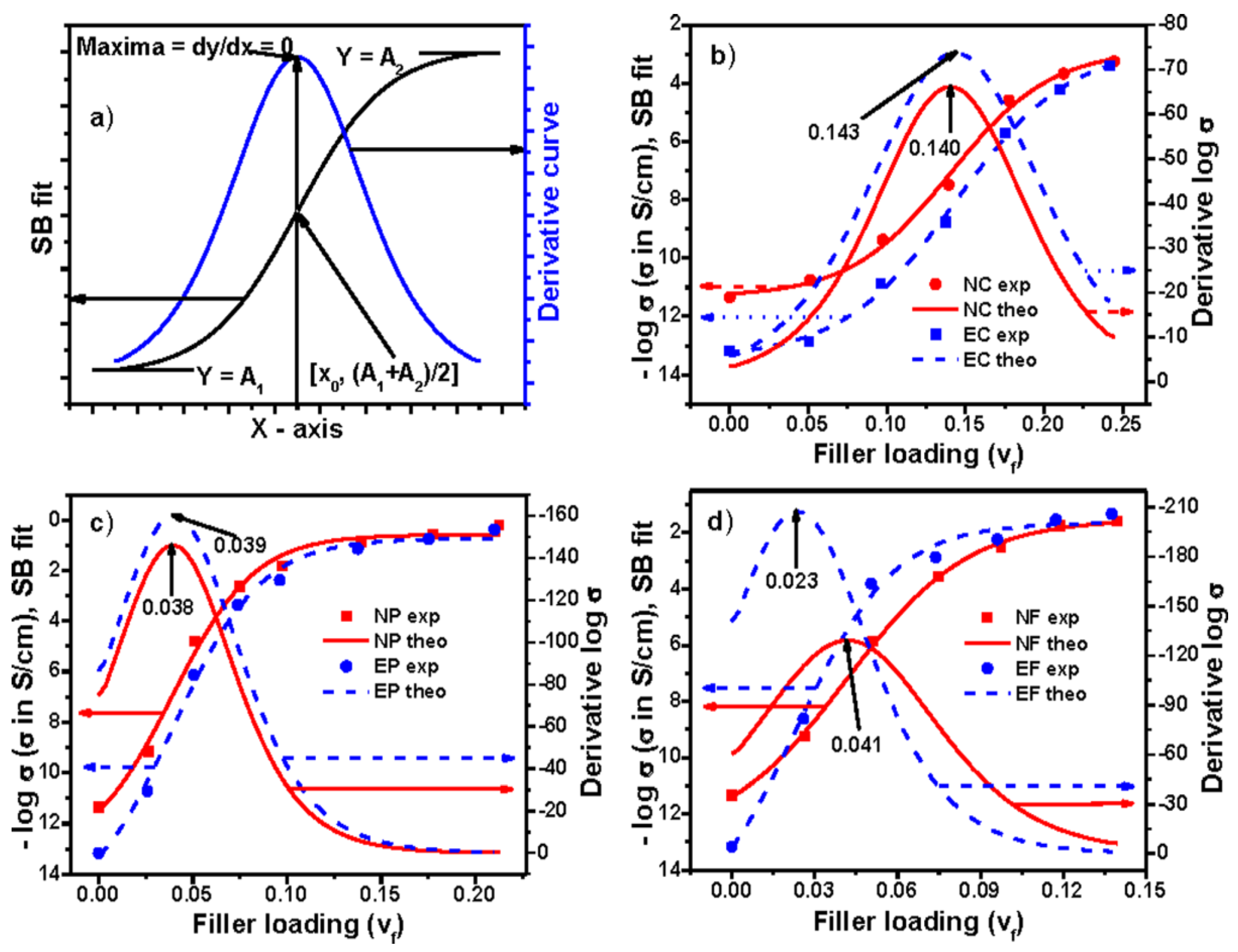 Polymers 09 00527 g004