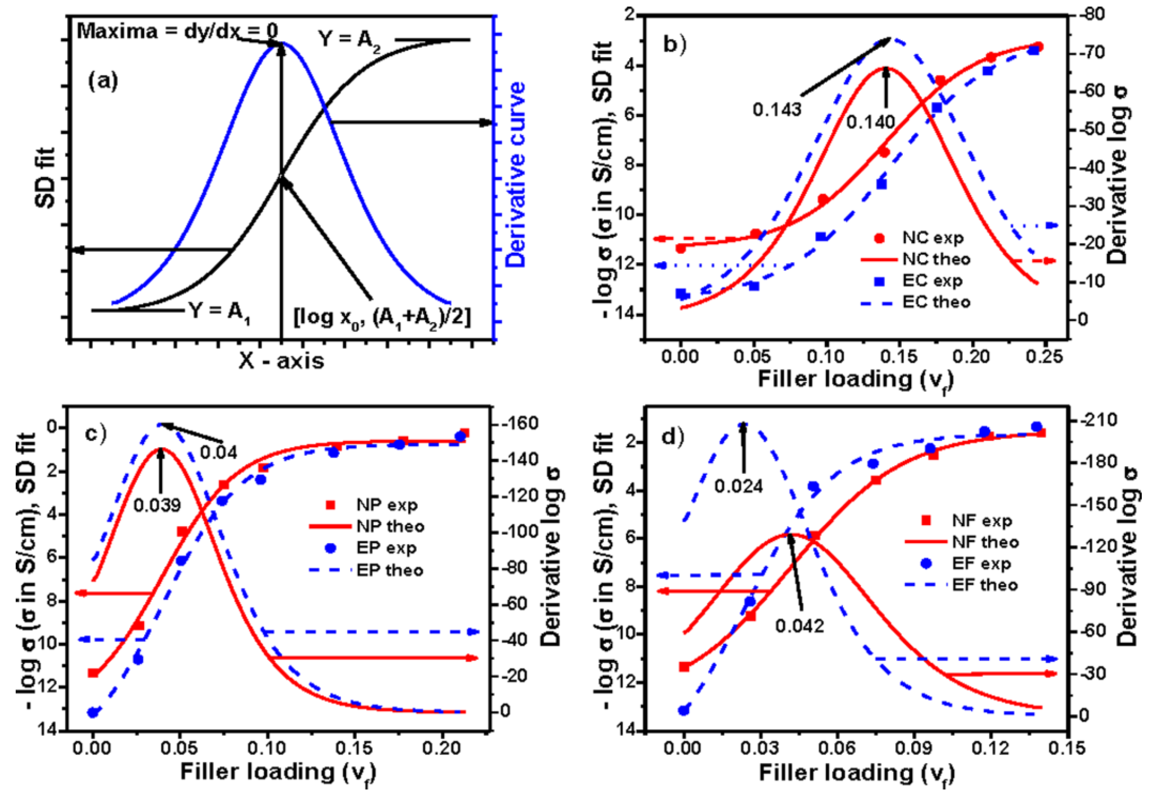 Polymers 09 00527 g005