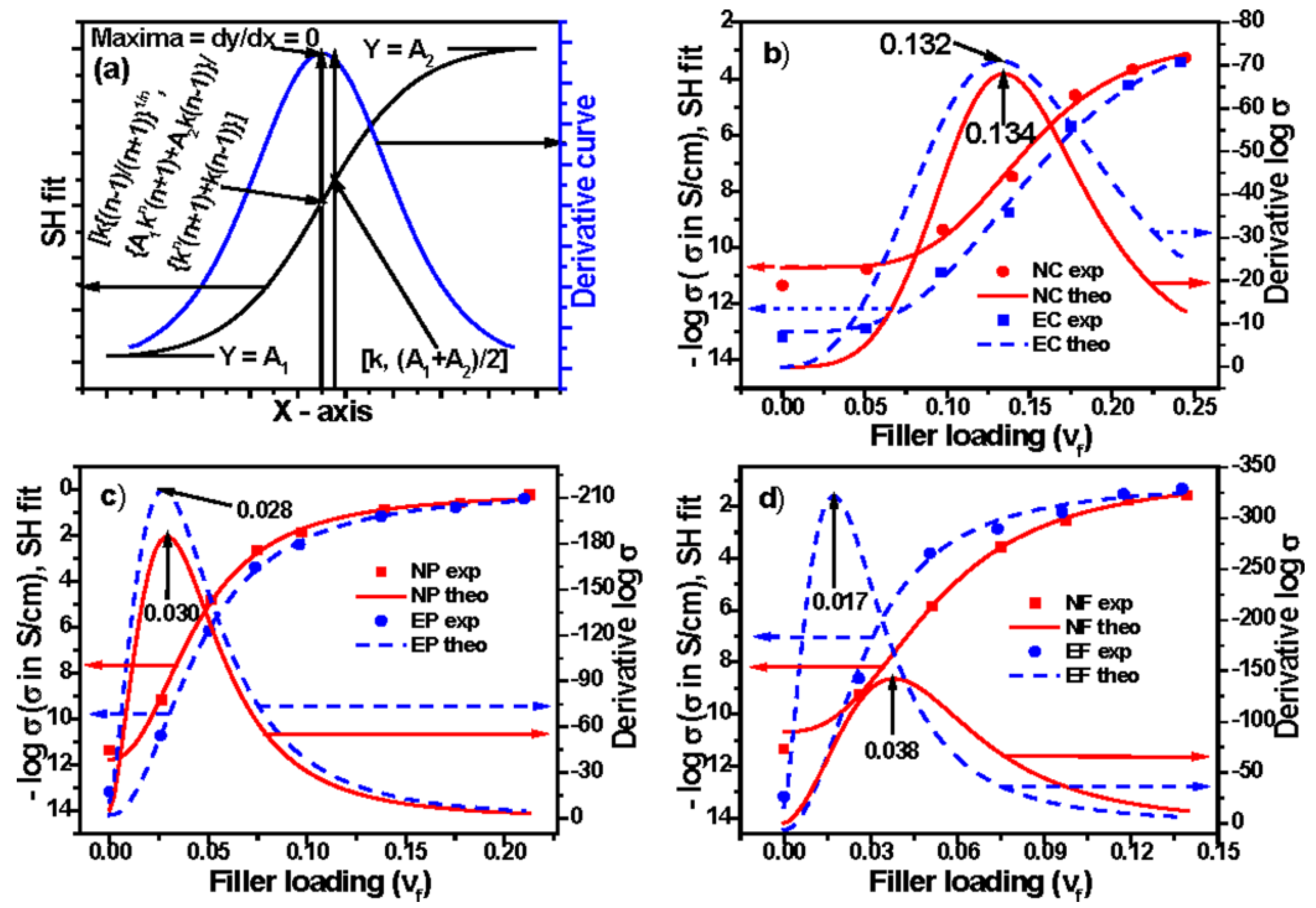 Polymers 09 00527 g006