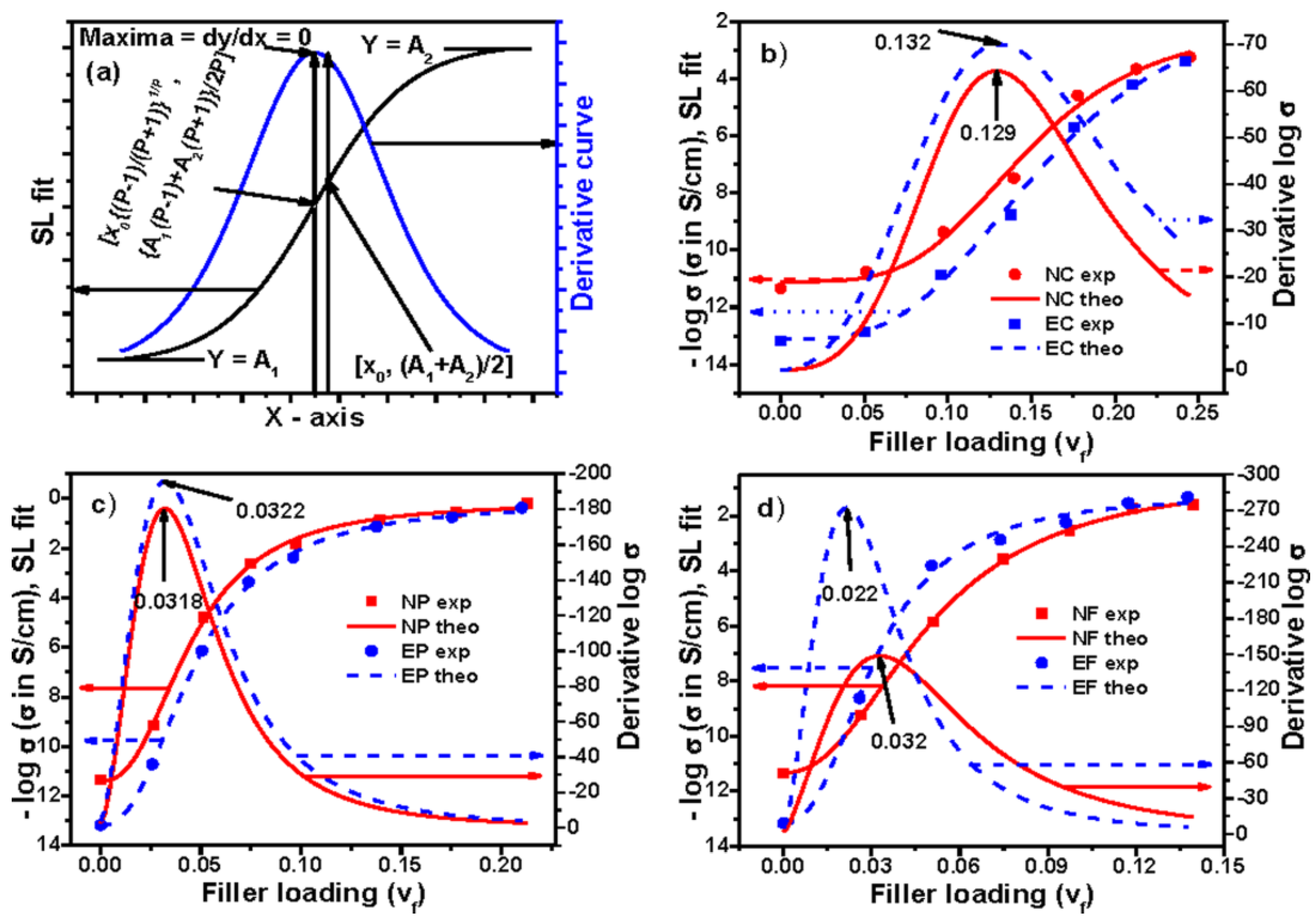 Polymers 09 00527 g007