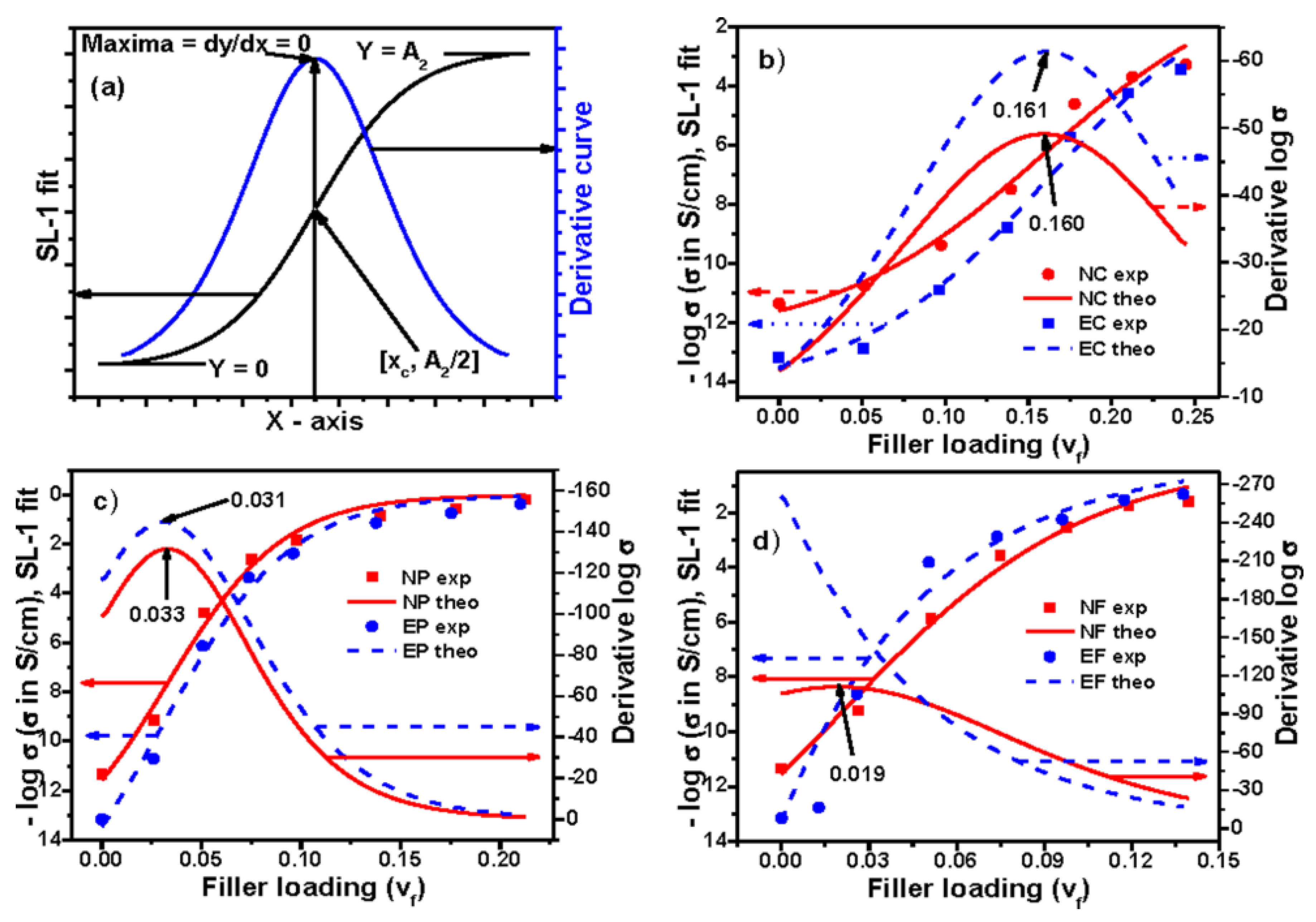 Polymers 09 00527 g008