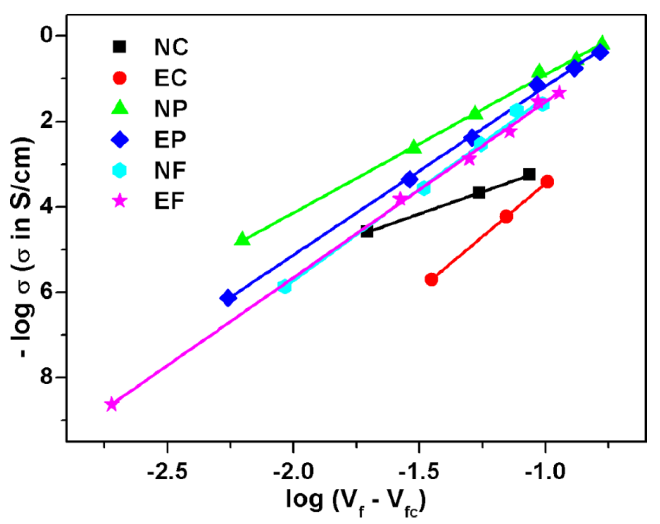 Polymers 09 00527 g009