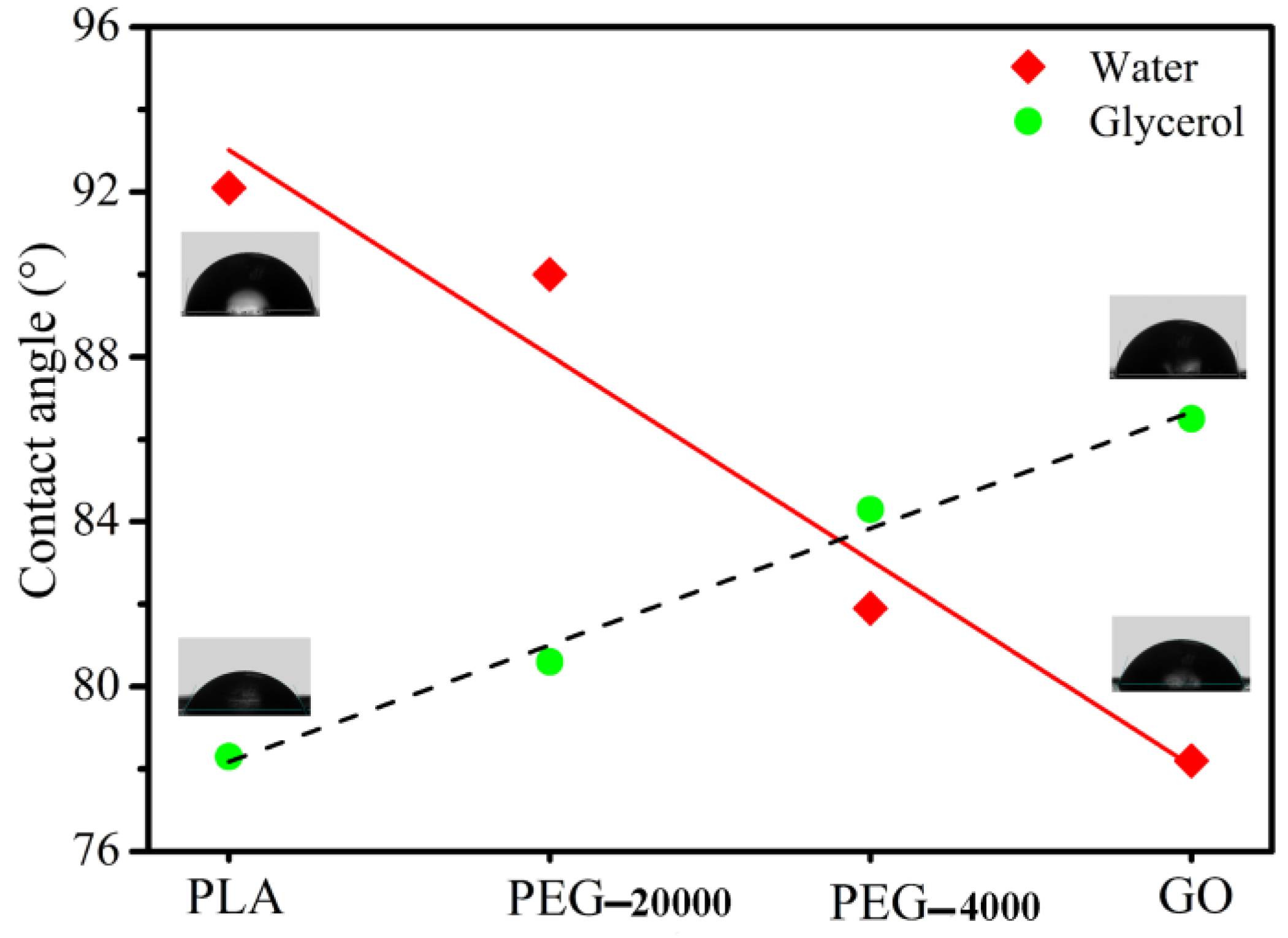 Polymers 09 00528 g001
