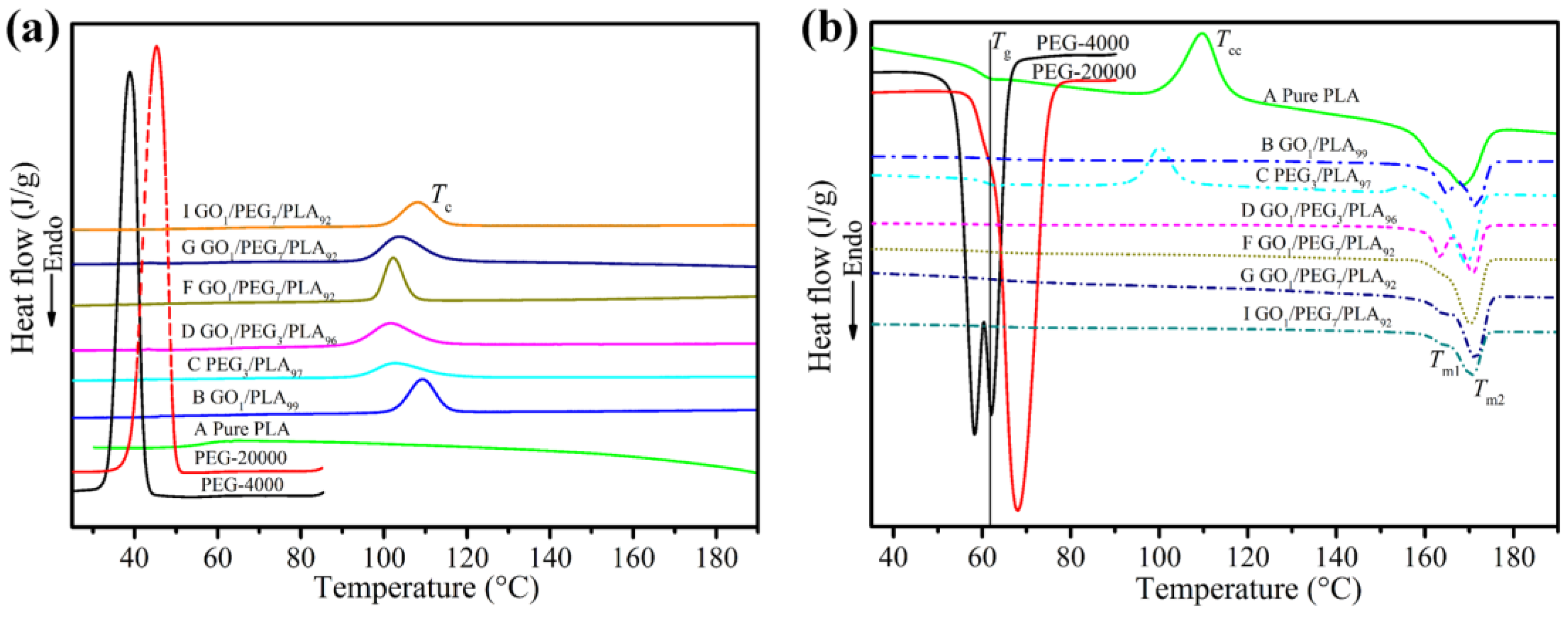 Polymers 09 00528 g007