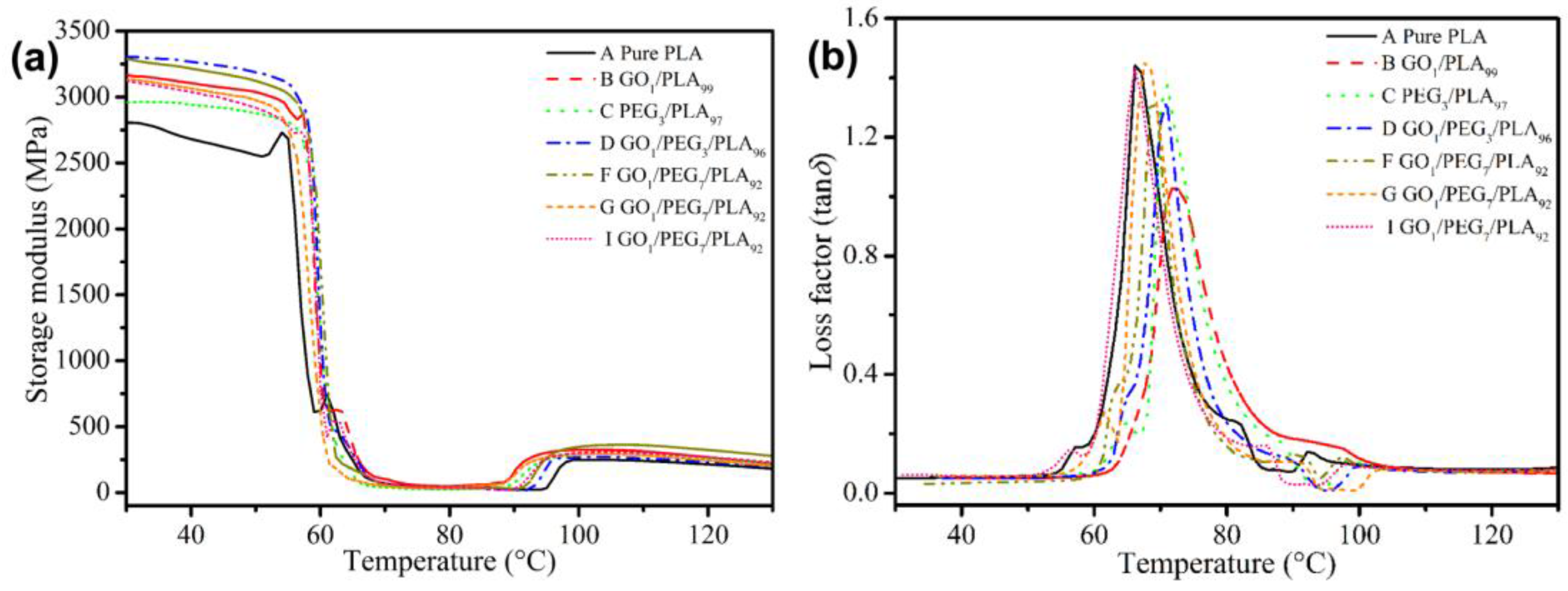 Polymers 09 00528 g009