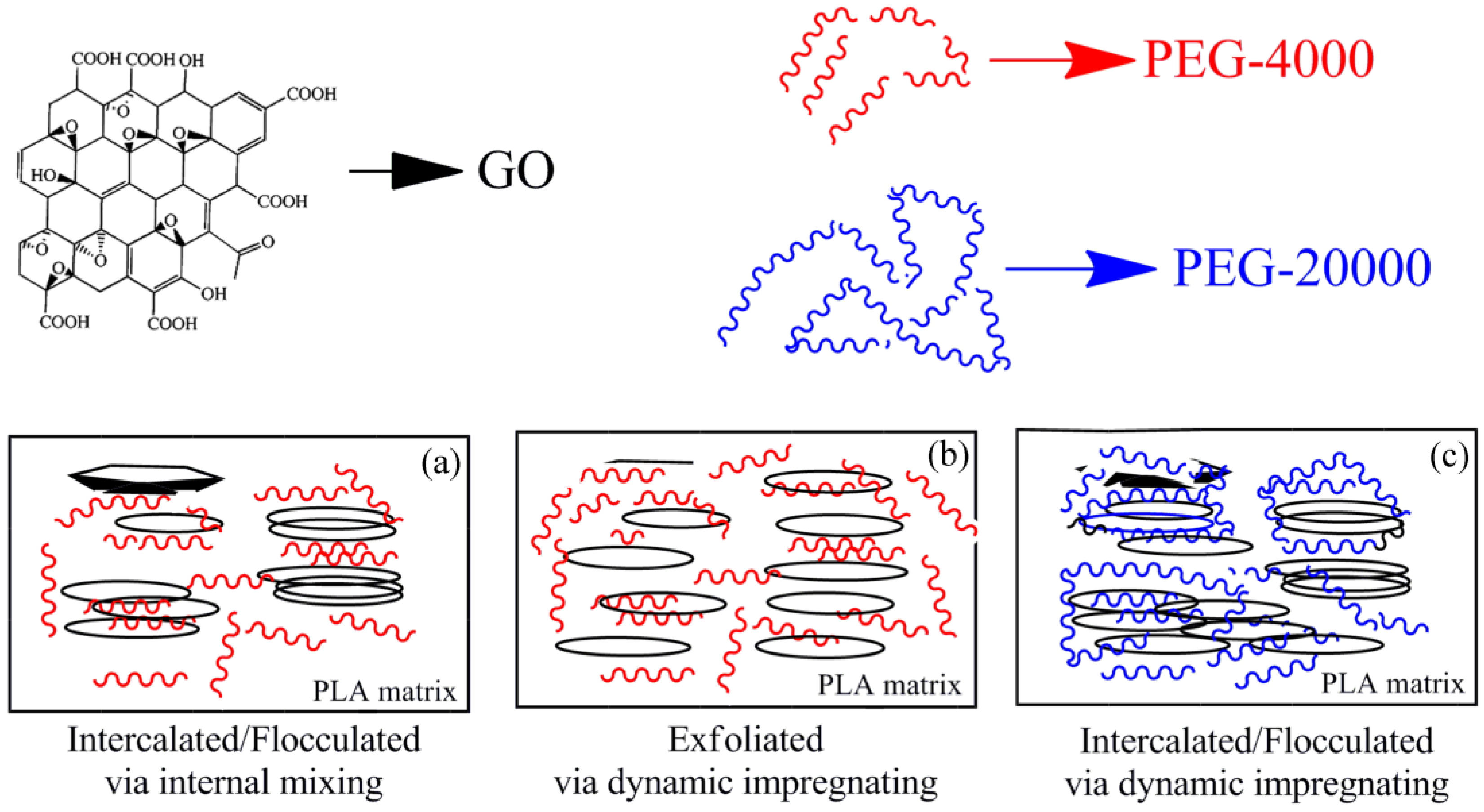 Polymers 09 00528 g011