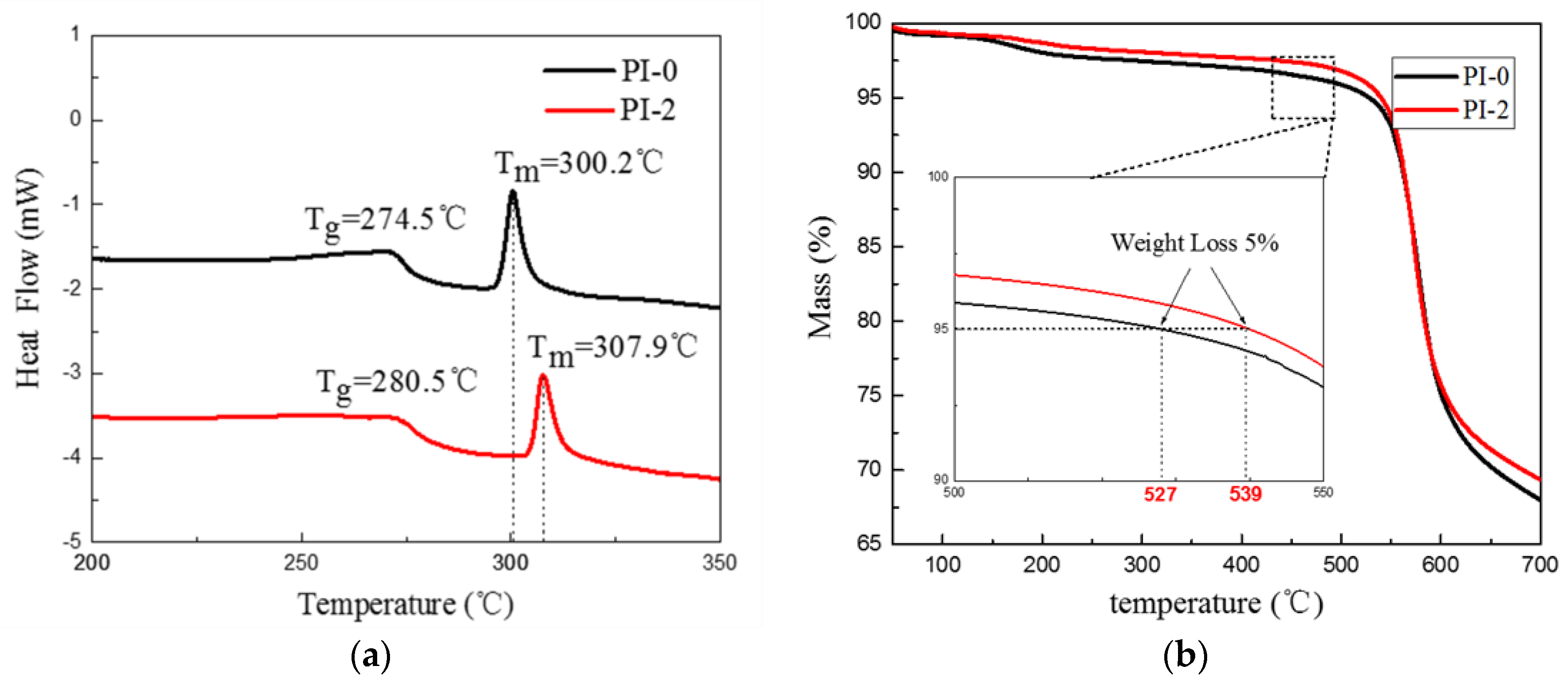 Polymers 09 00530 g006