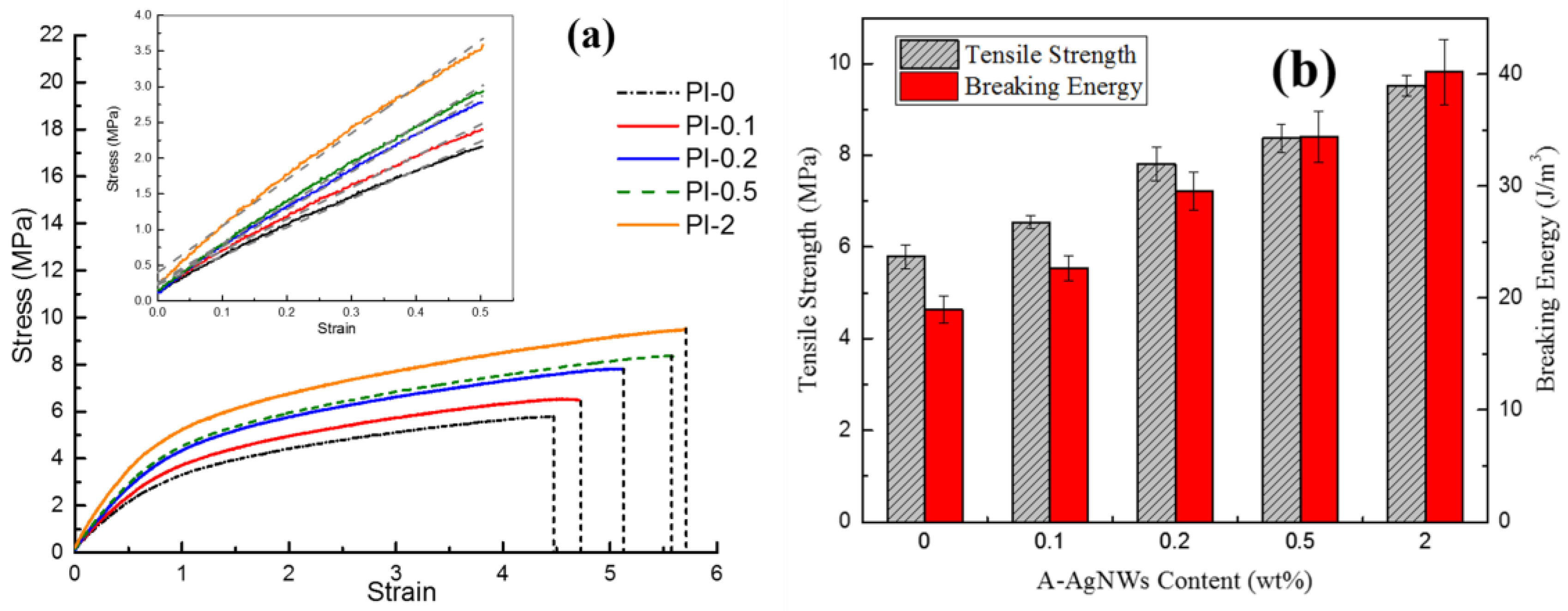 Polymers 09 00530 g008