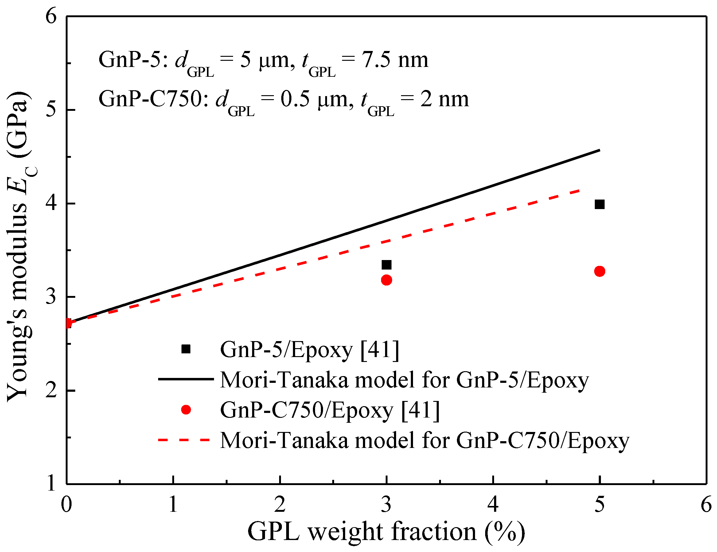 Polymers 09 00532 g005