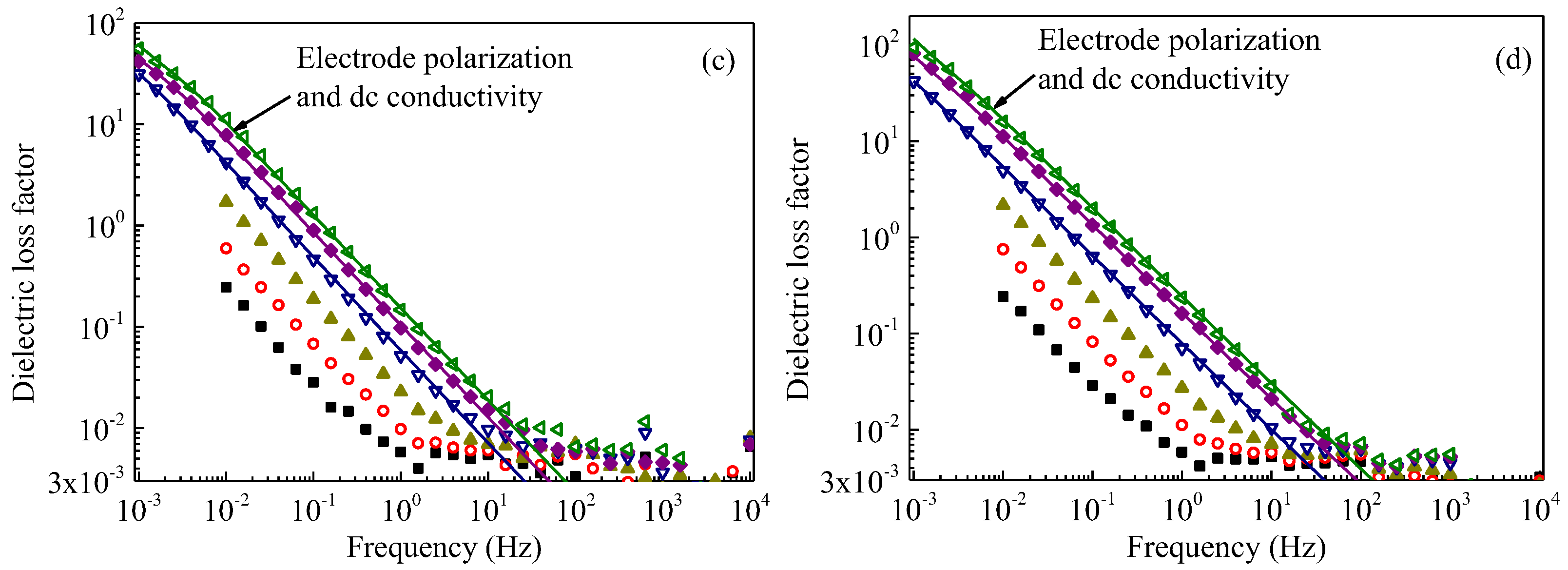 Polymers 09 00533 g004b