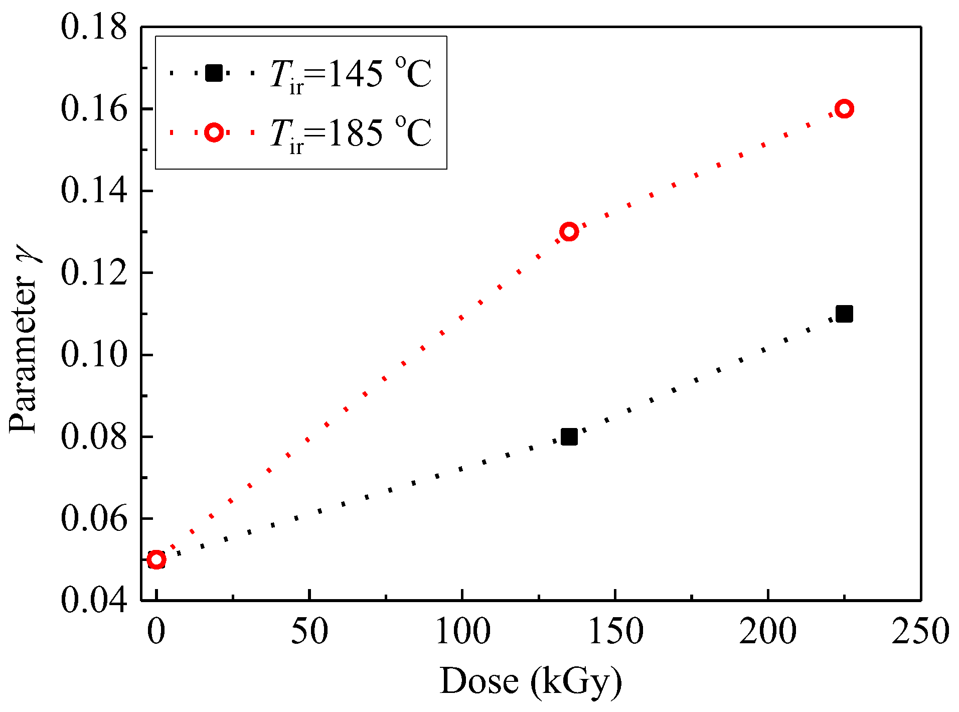 Polymers 09 00533 g005