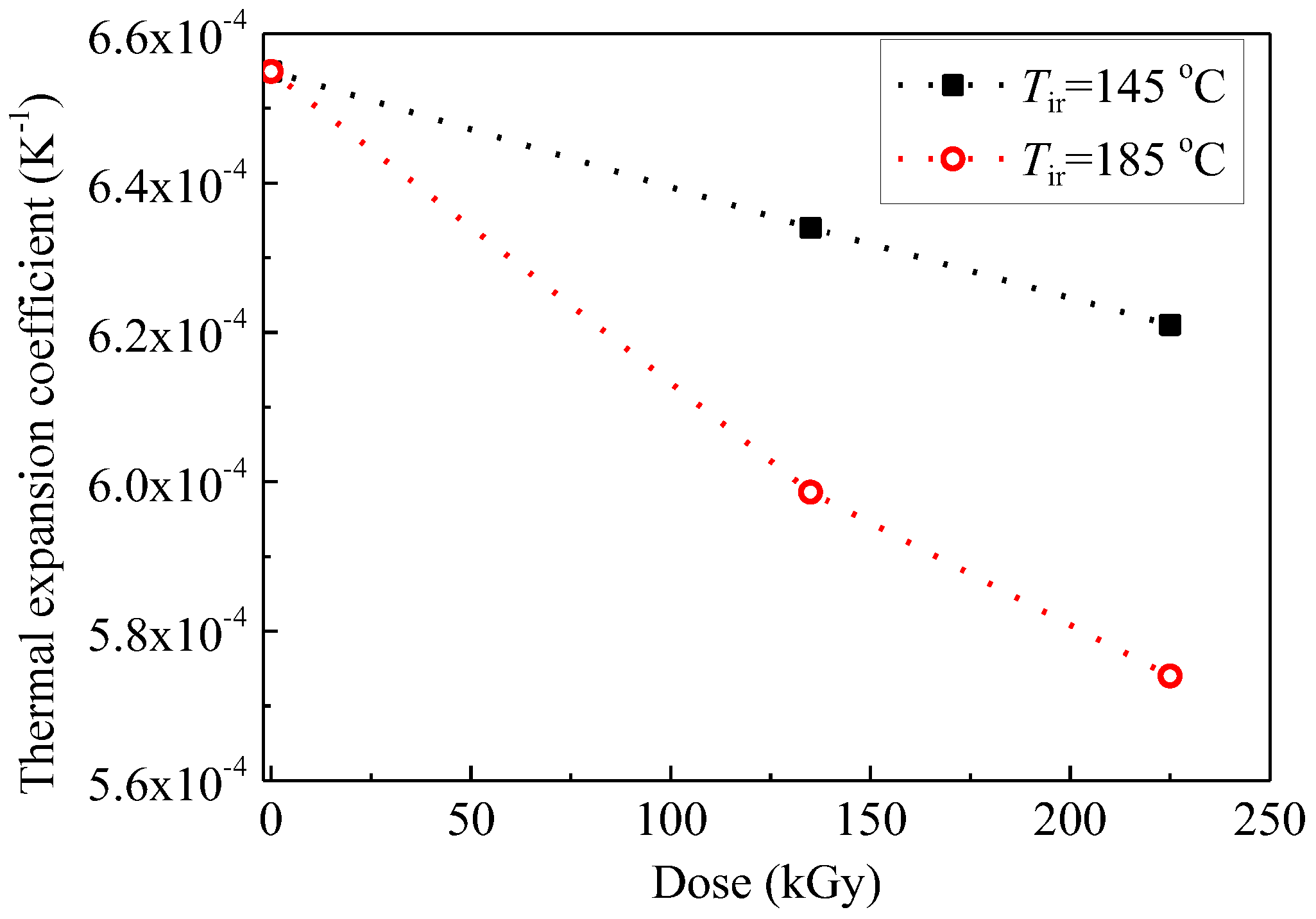 Polymers 09 00533 g008