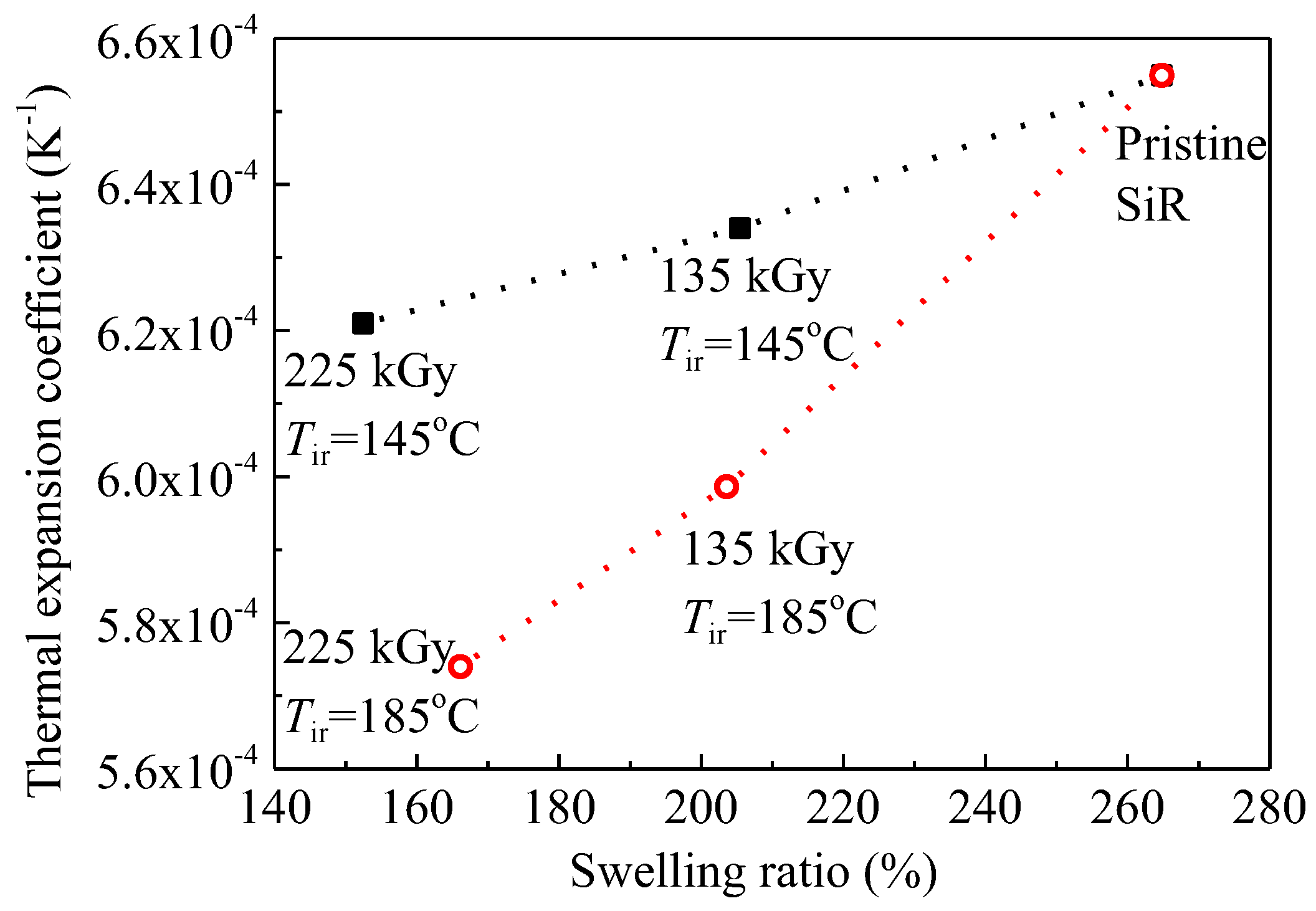 Polymers 09 00533 g009