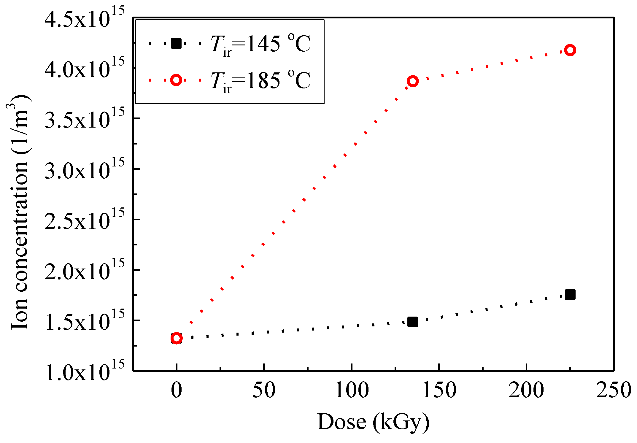 Polymers 09 00533 g010