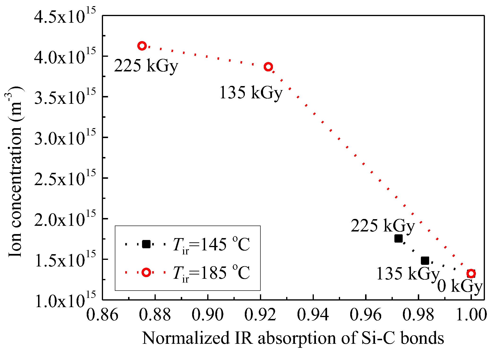 Polymers 09 00533 g011