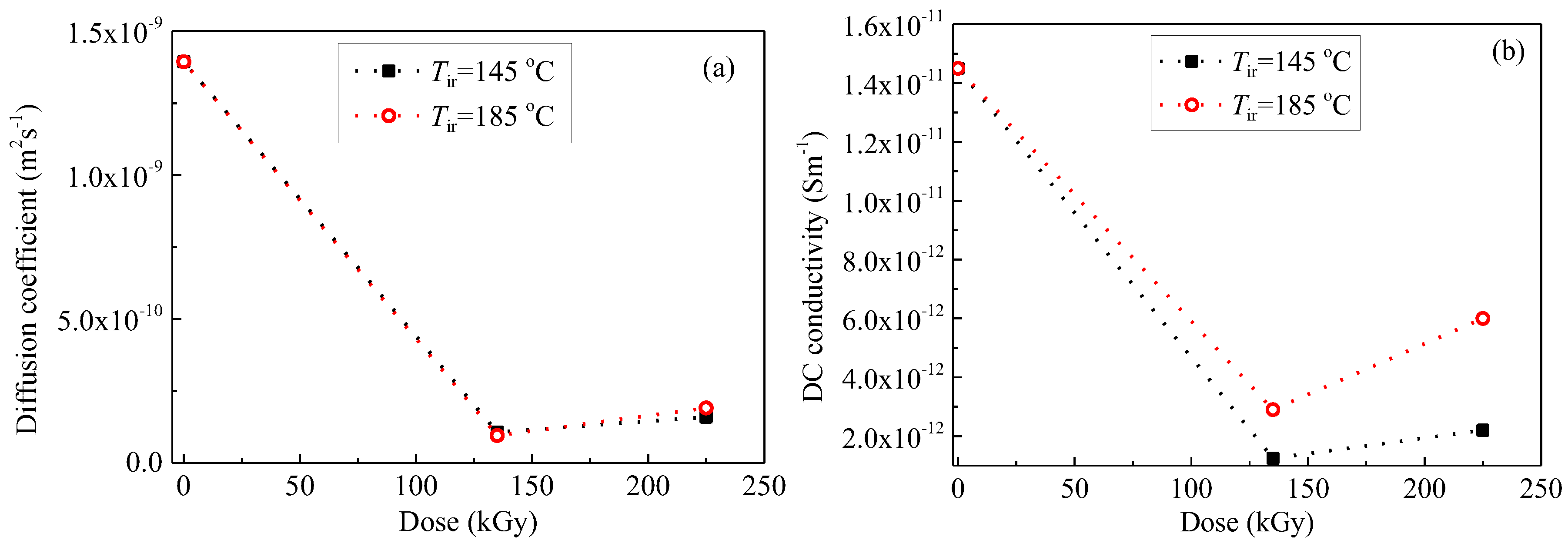 Polymers 09 00533 g012