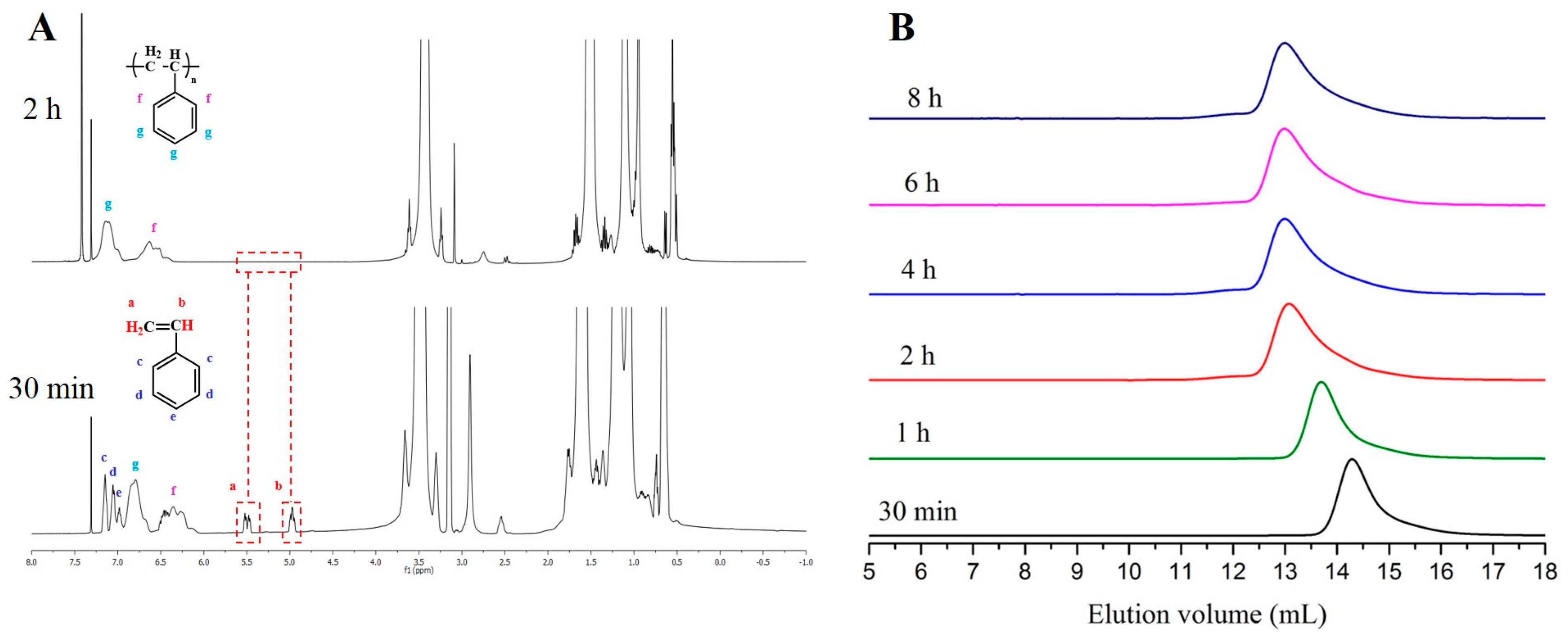 Polymers 09 00538 g002