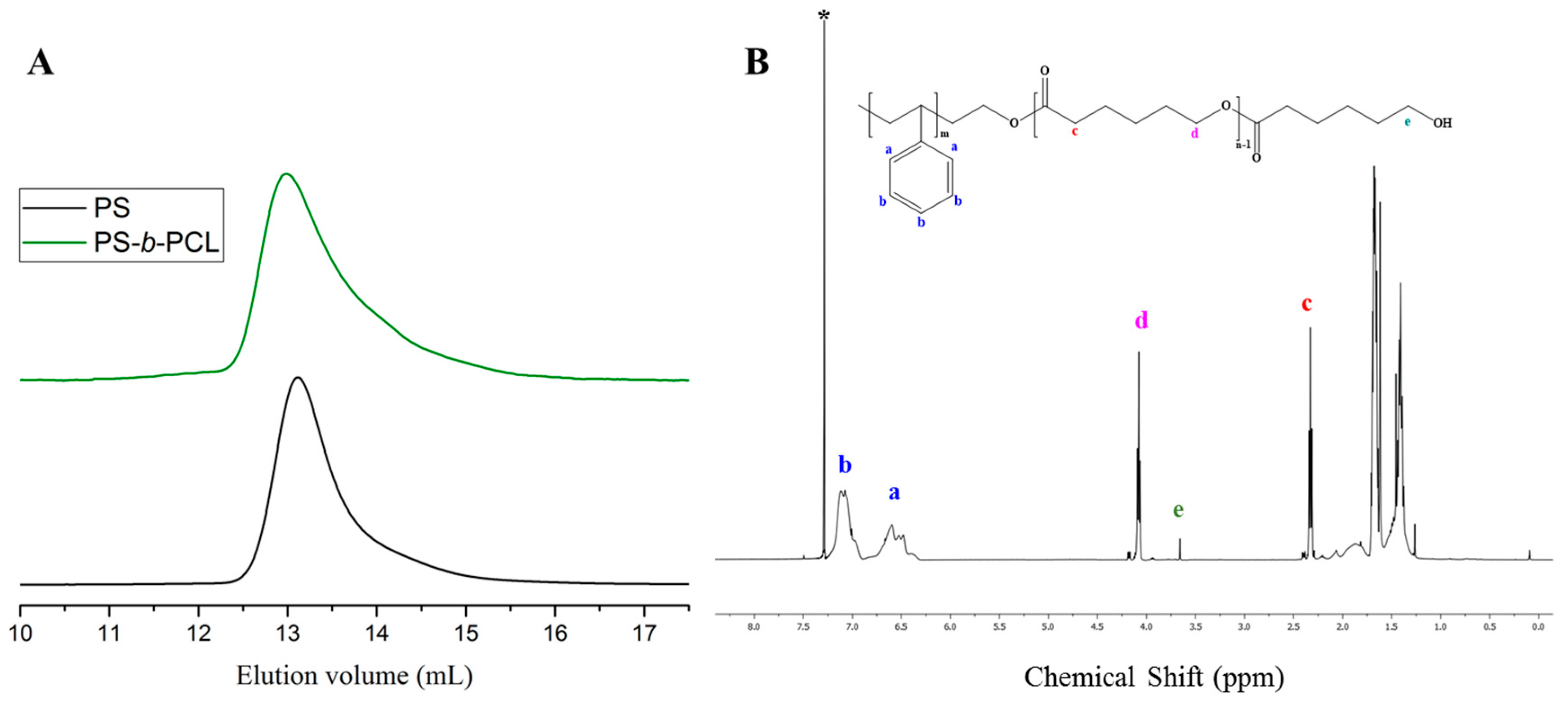Polymers 09 00538 g007