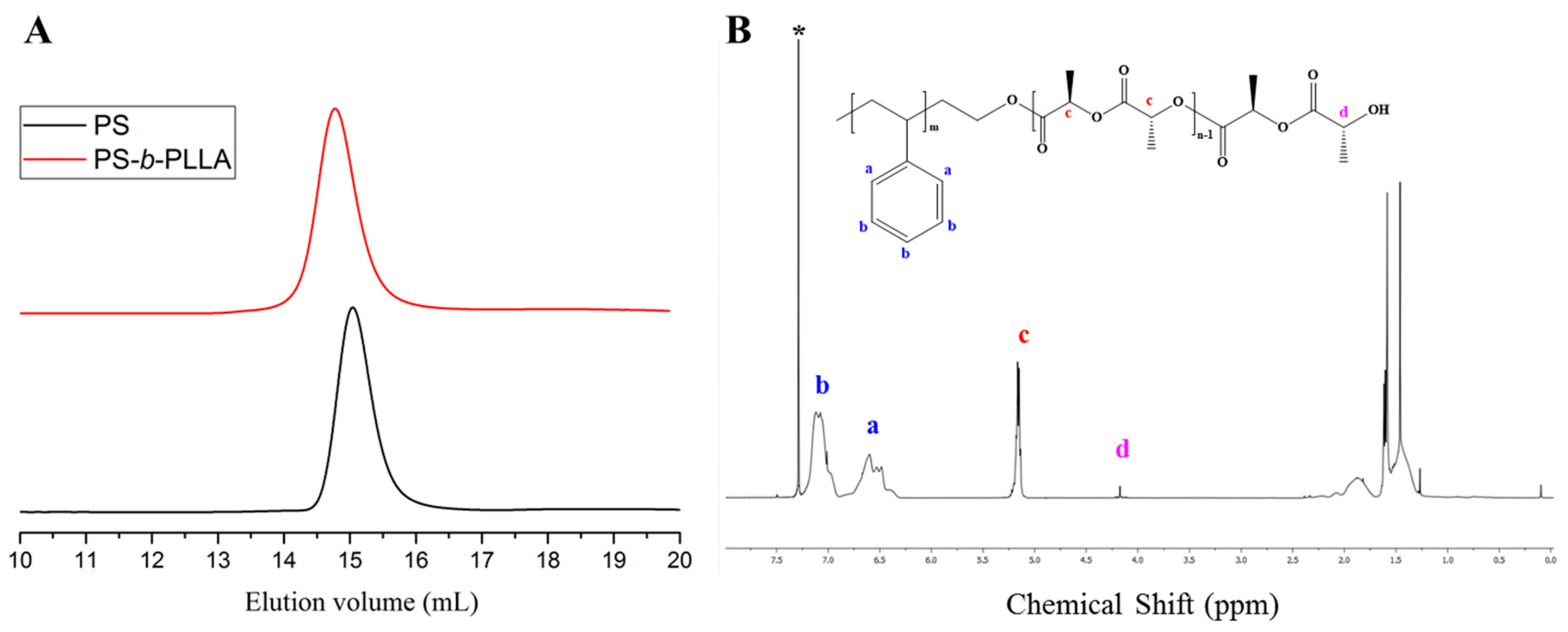 Polymers 09 00538 g008