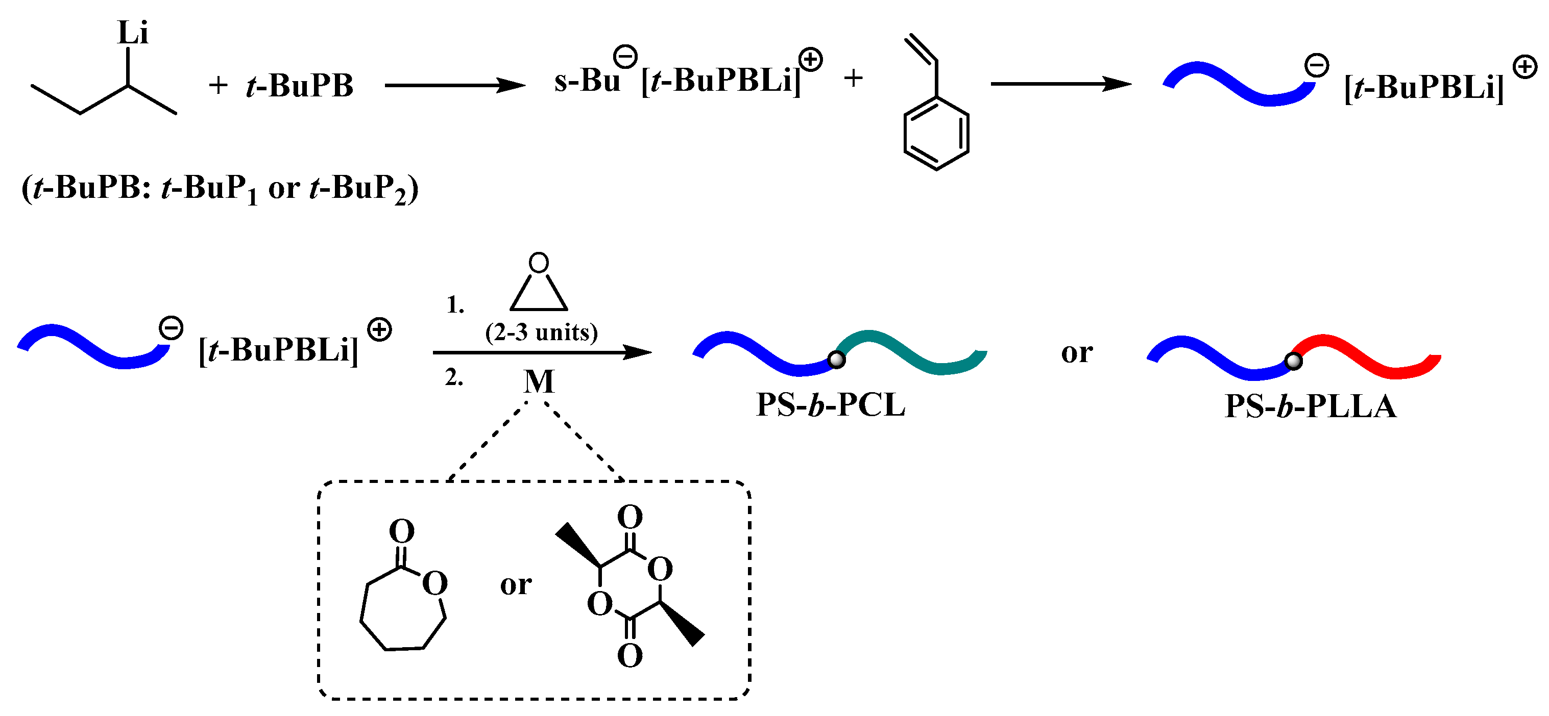 Polymers 09 00538 sch002