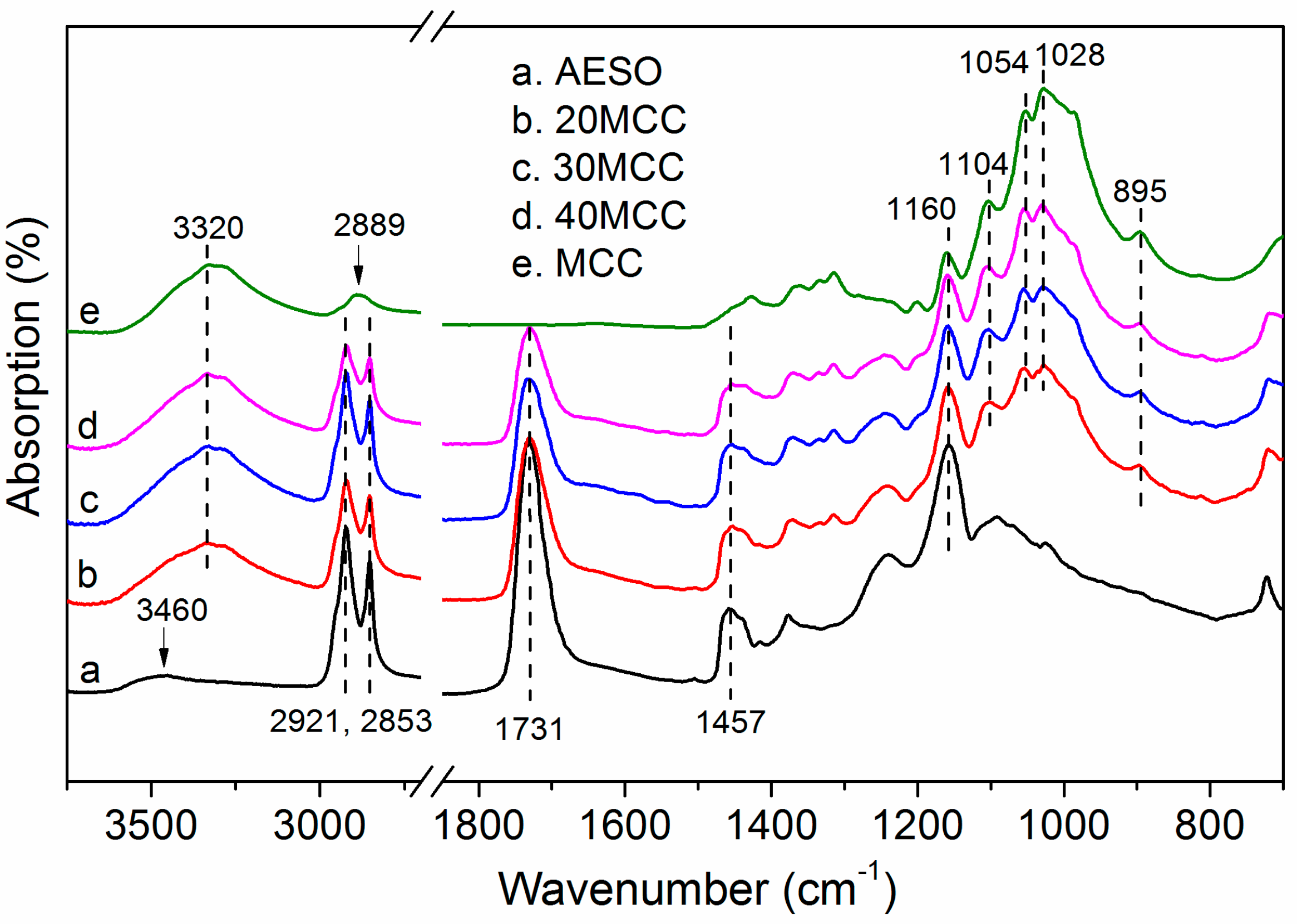 Polymers 09 00541 g001