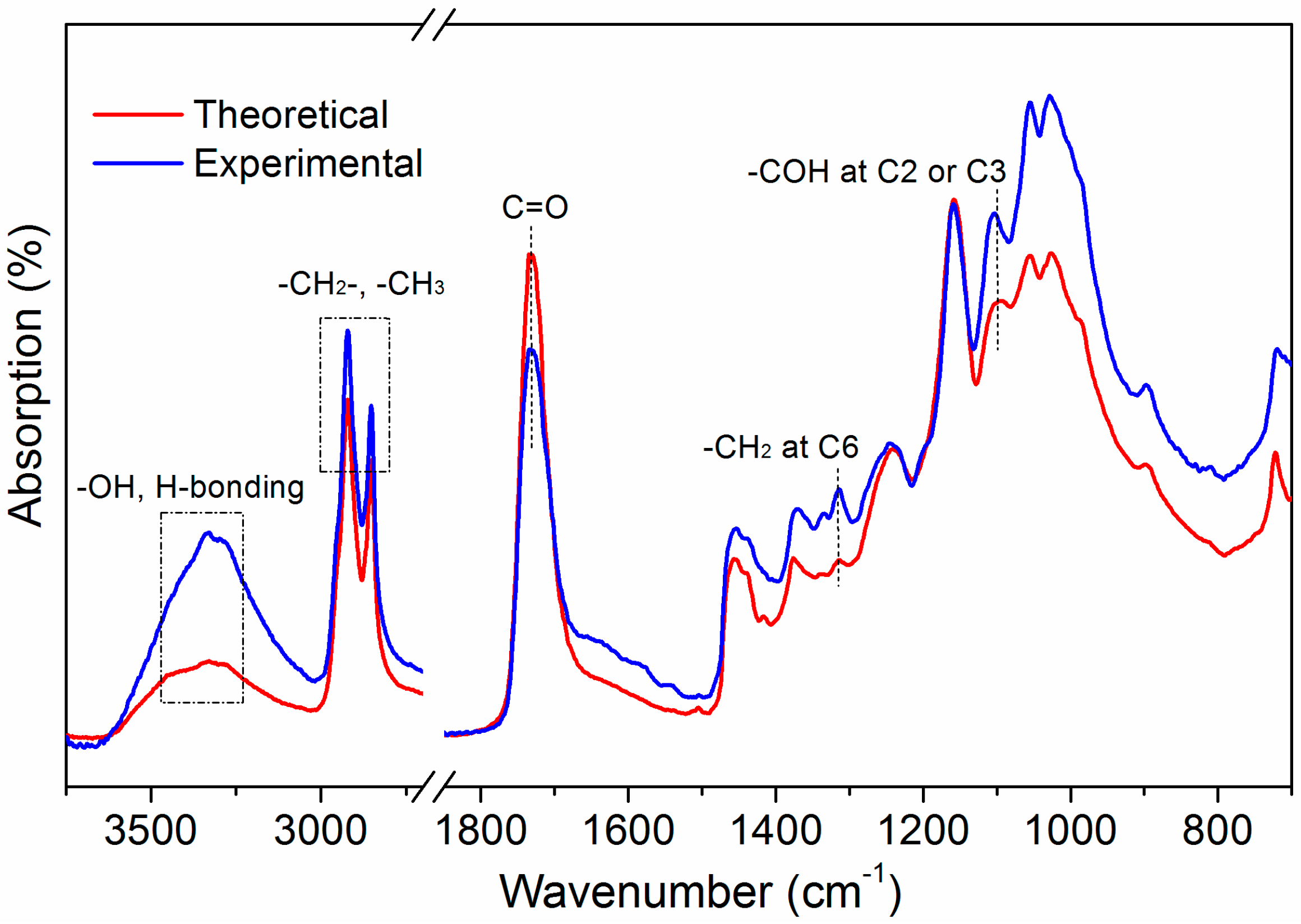 Polymers 09 00541 g002