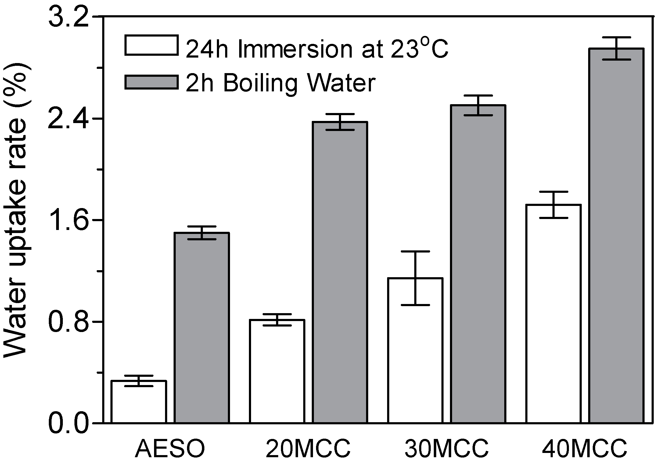 Polymers 09 00541 g005