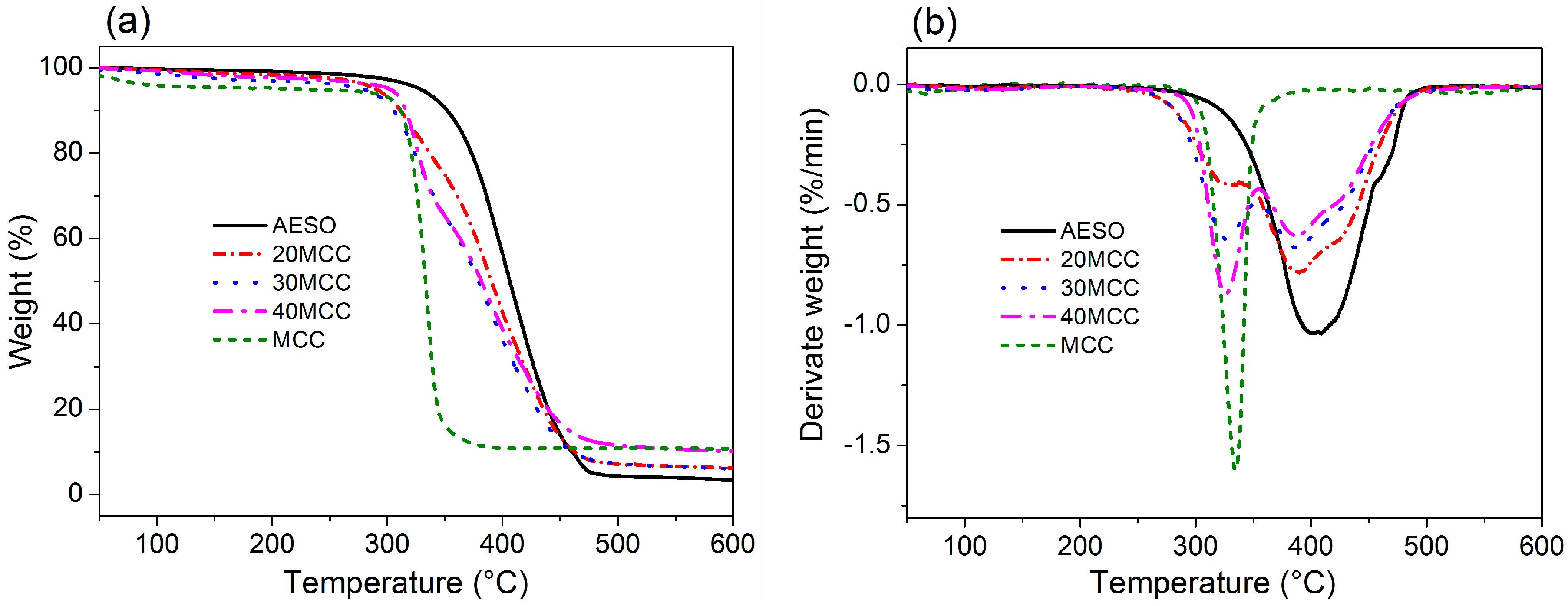 Polymers 09 00541 g006