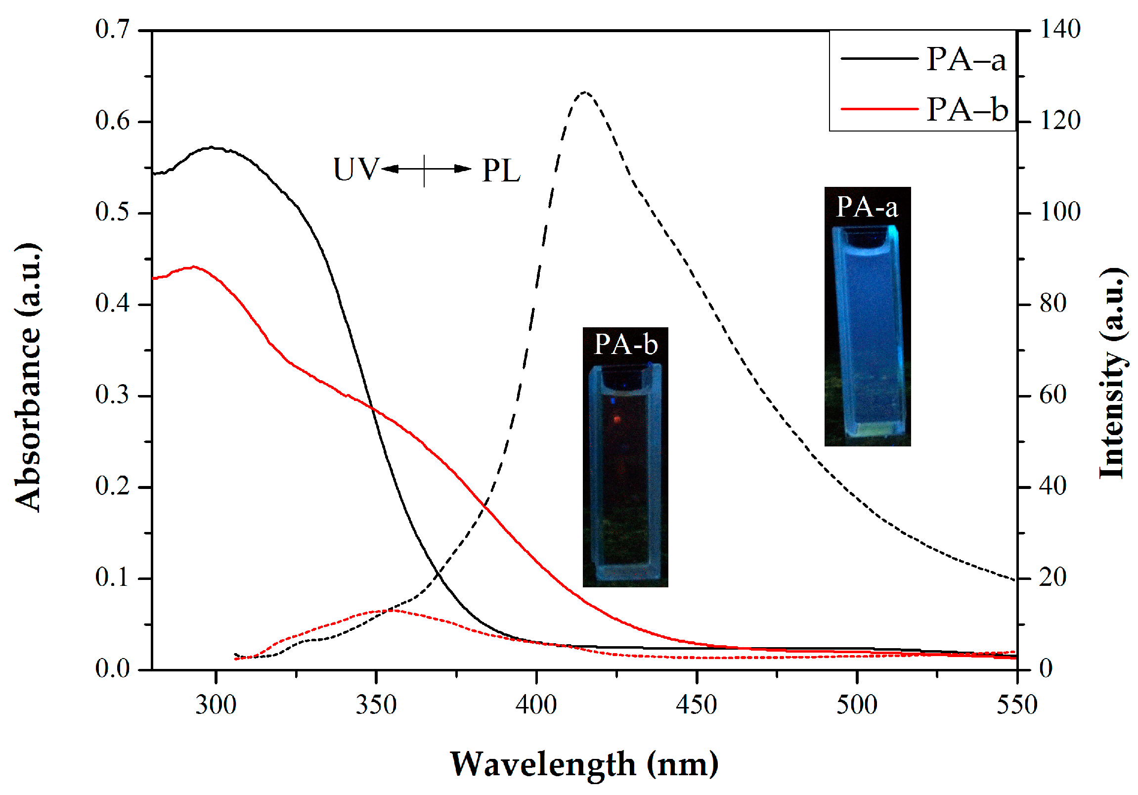Polymers 09 00542 g002