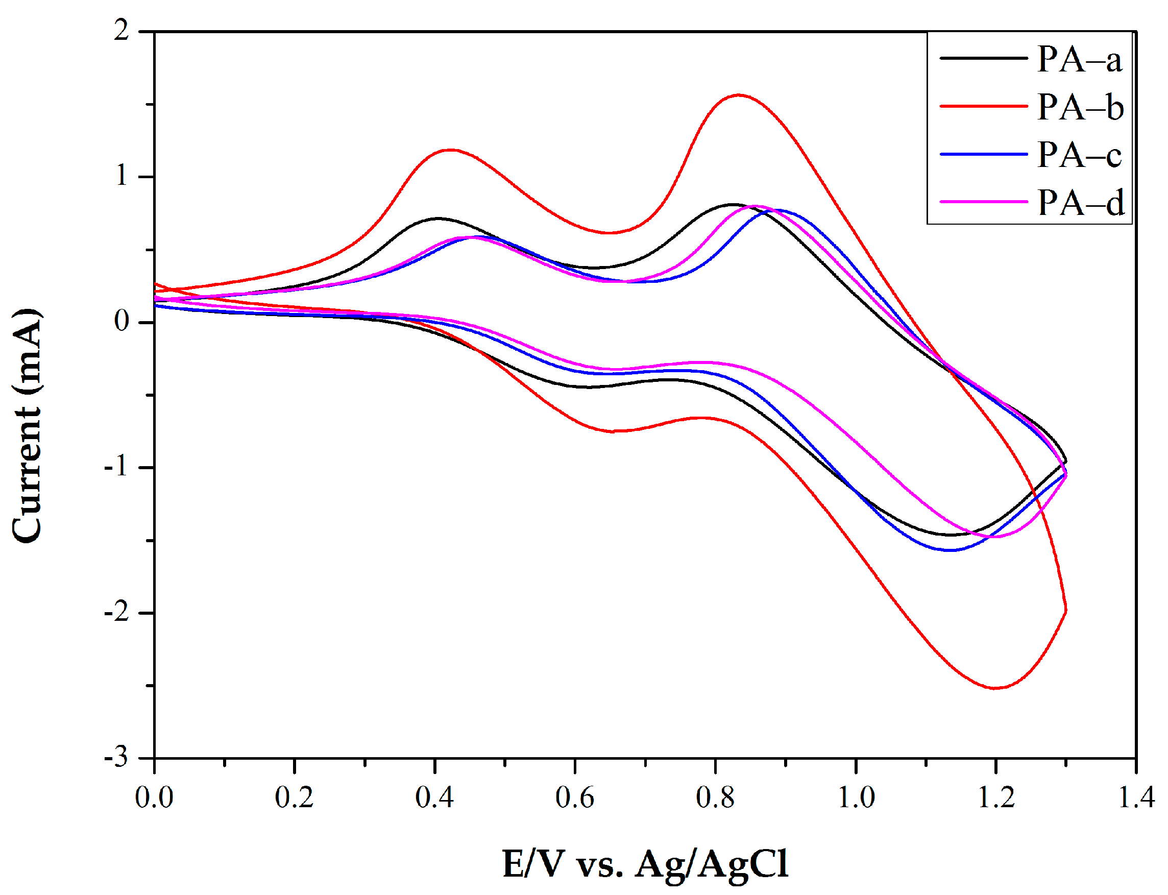 Polymers 09 00542 g003