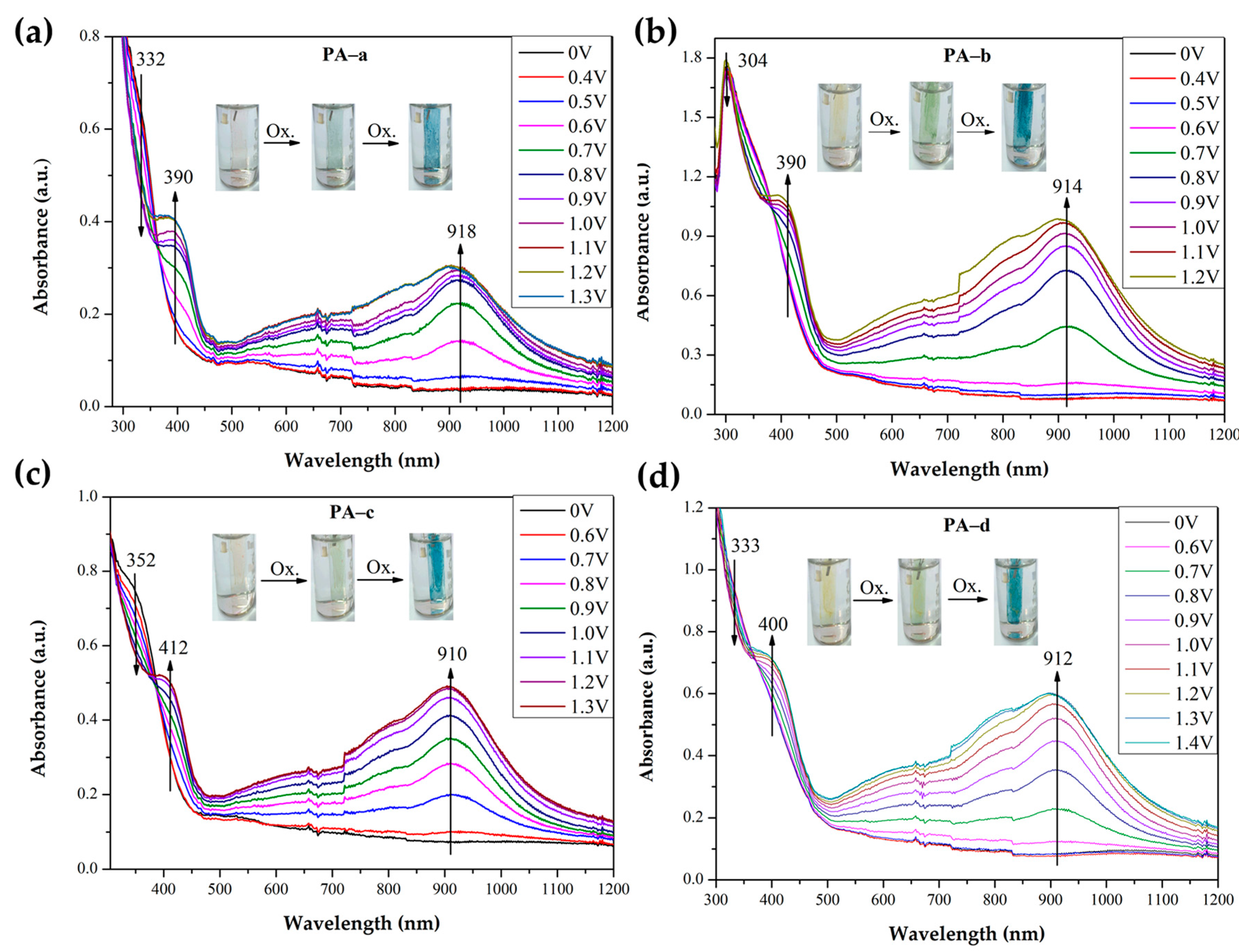 Polymers 09 00542 g005