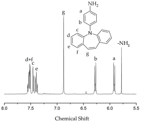Polymers 09 00542 g010 550