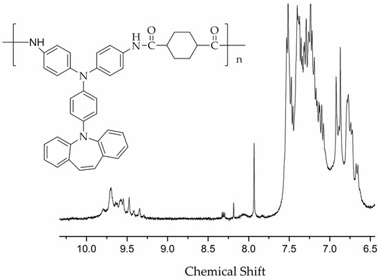 Polymers 09 00542 g012 550