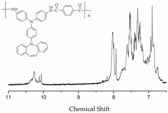 Polymers 09 00542 g013 550