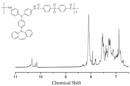 Polymers 09 00542 g014 550