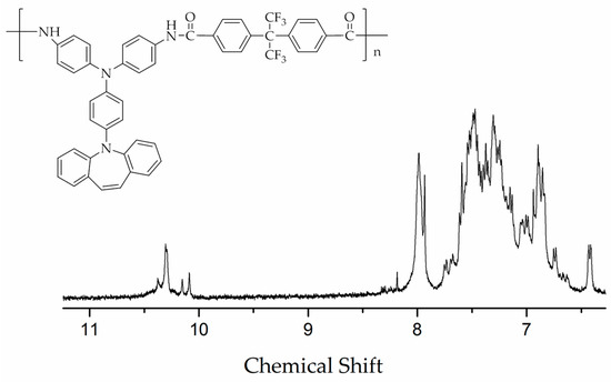 Polymers 09 00542 g015 550