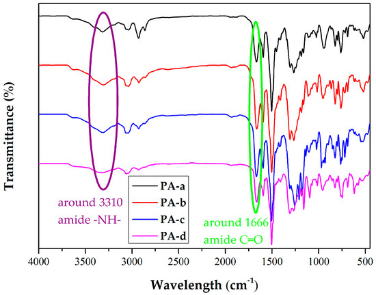 Polymers 09 00542 g017 550