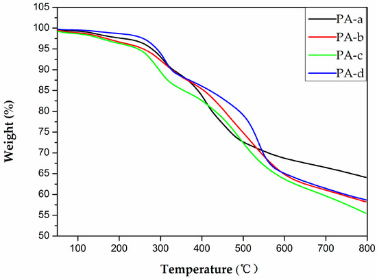 Polymers 09 00542 g018 550