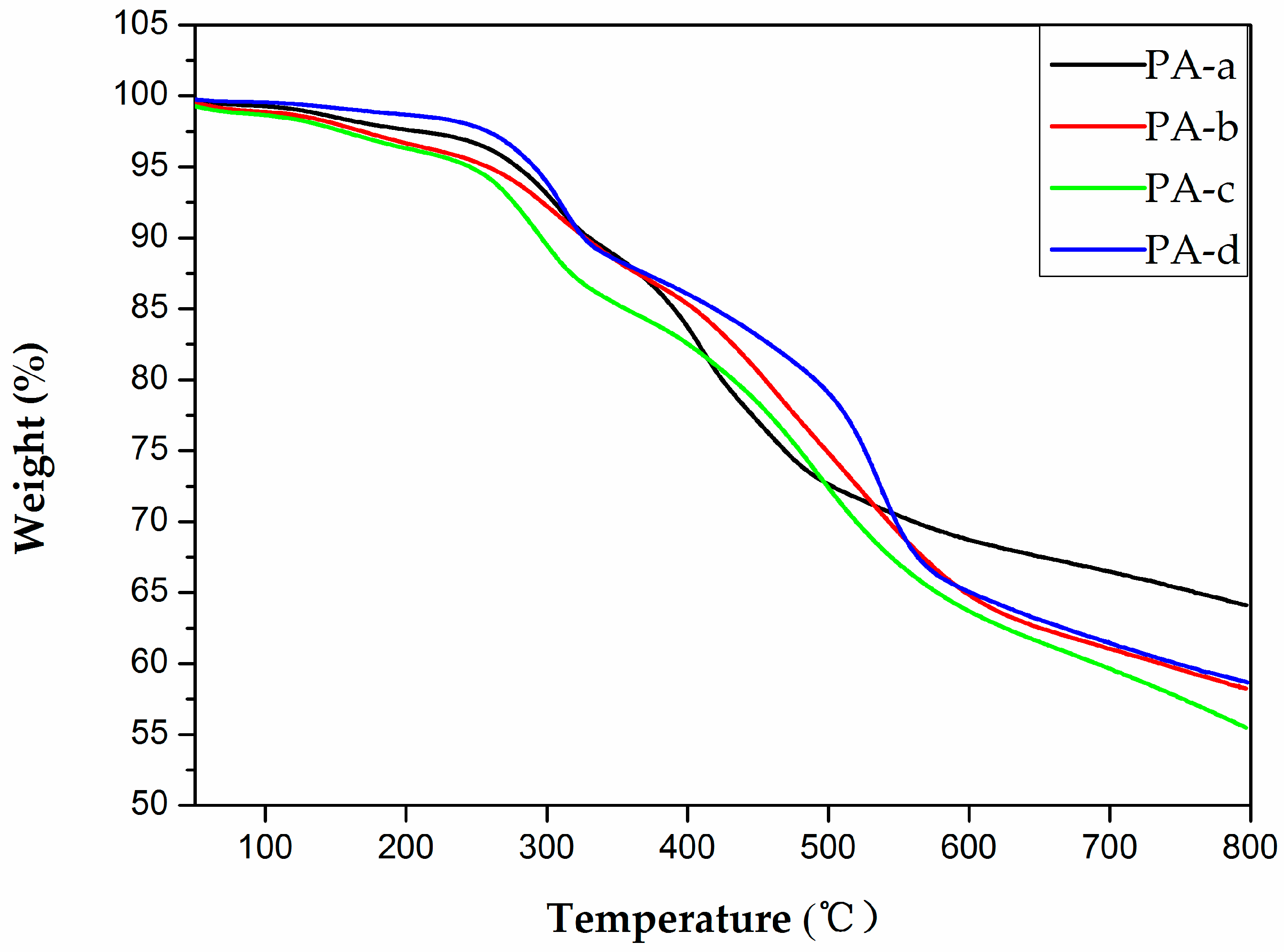 Polymers 09 00542 g018